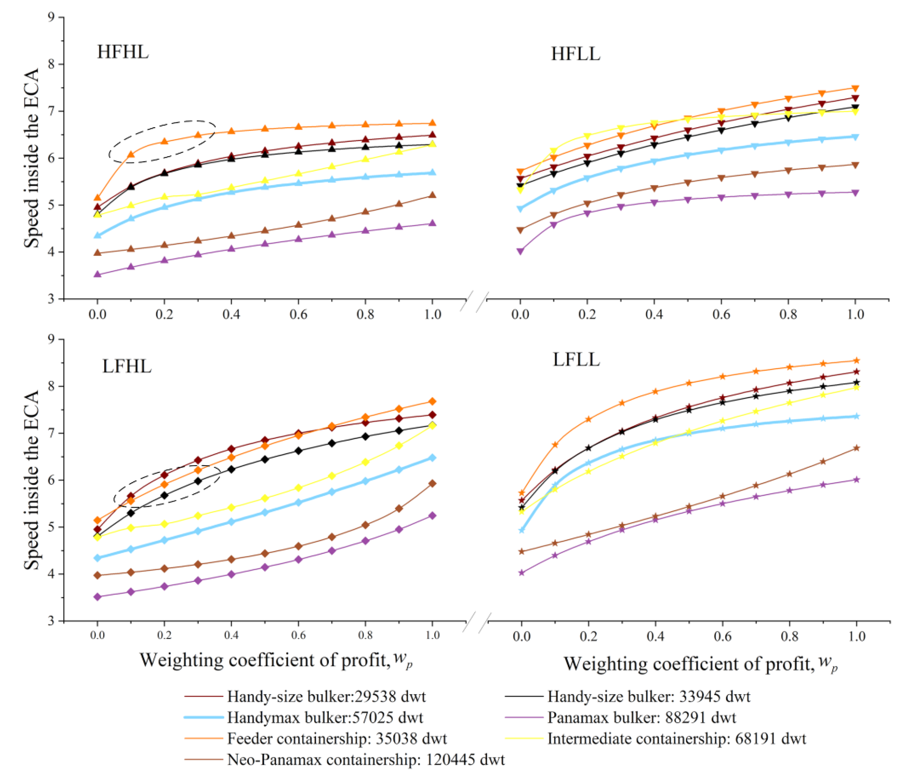 Sustainability 11 06281 g012