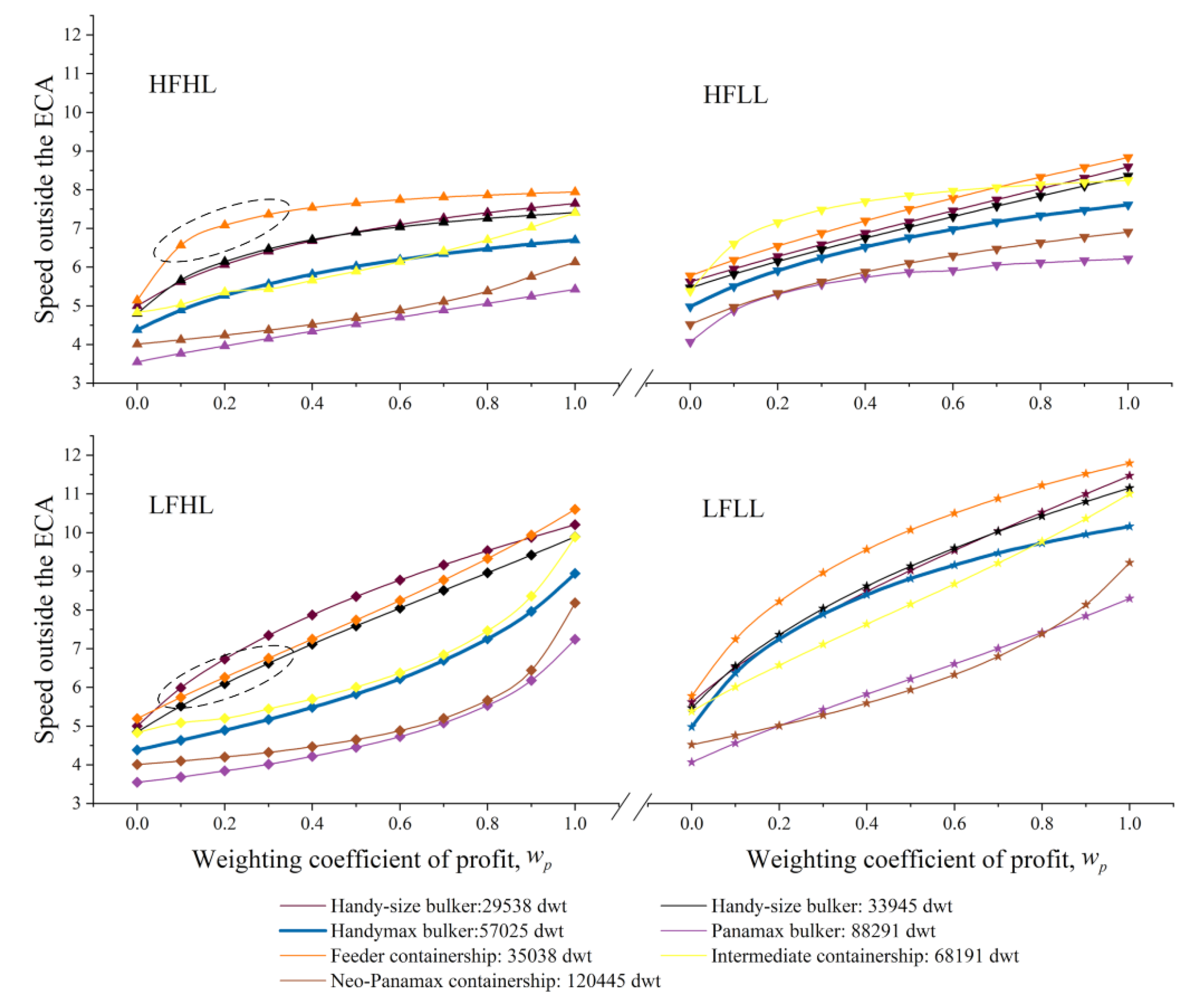 Sustainability 11 06281 g013