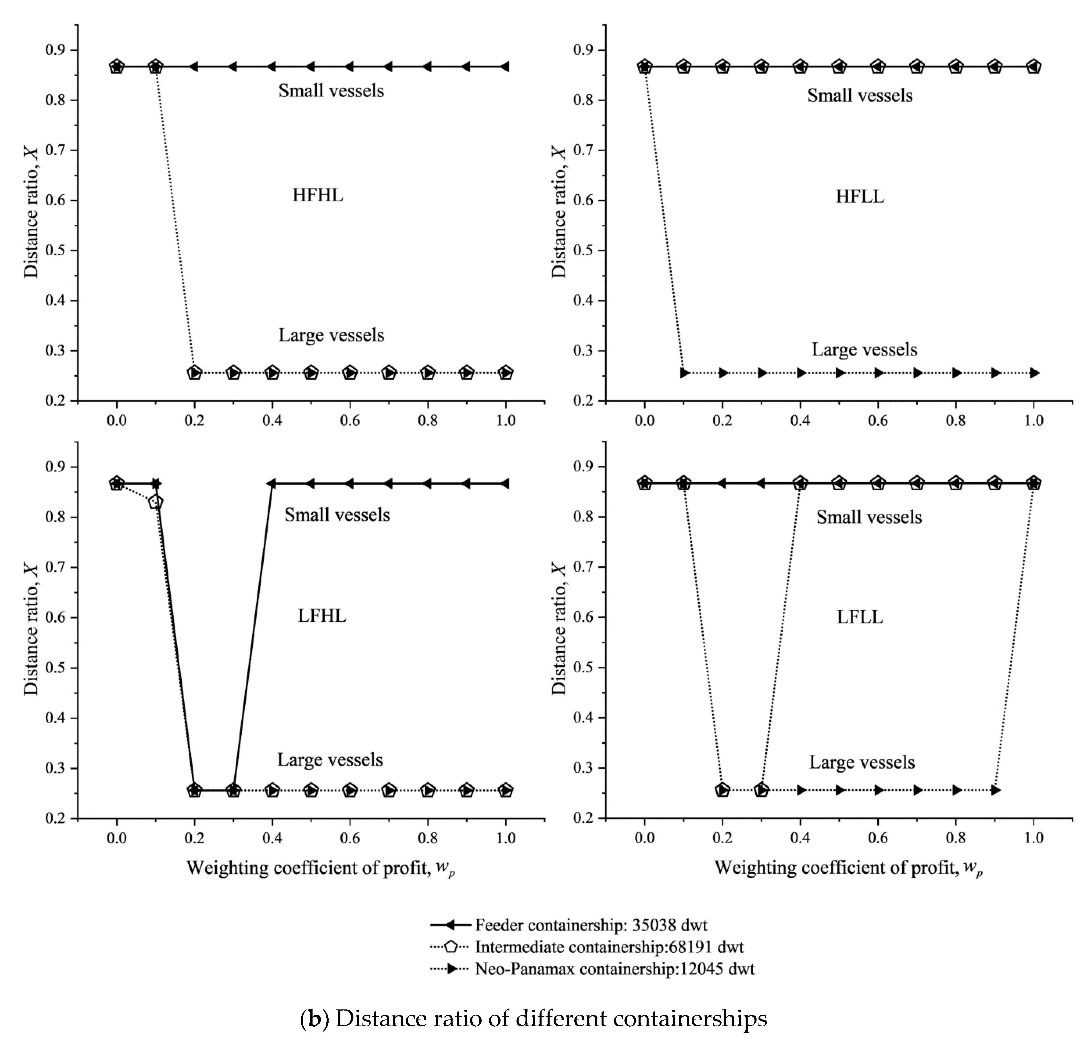 Sustainability 11 06281 g014b