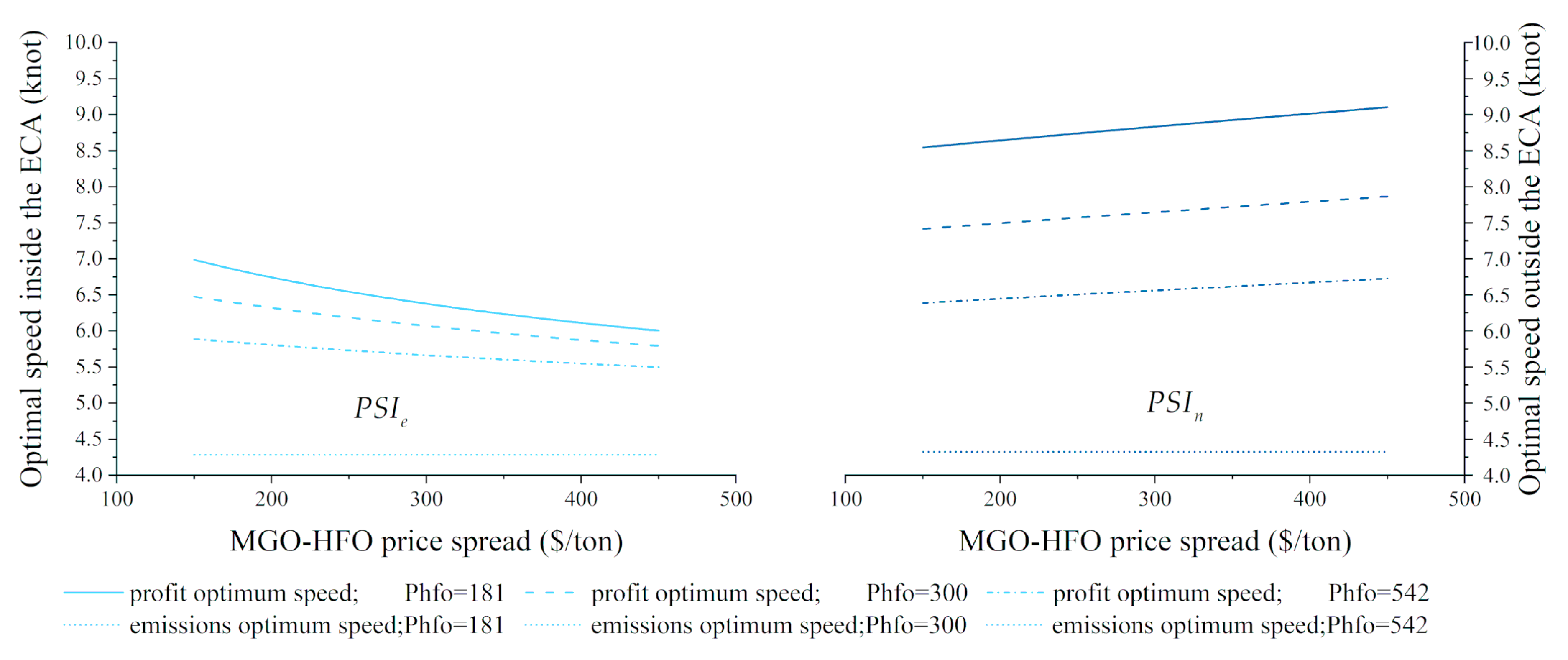 Sustainability 11 06281 g015