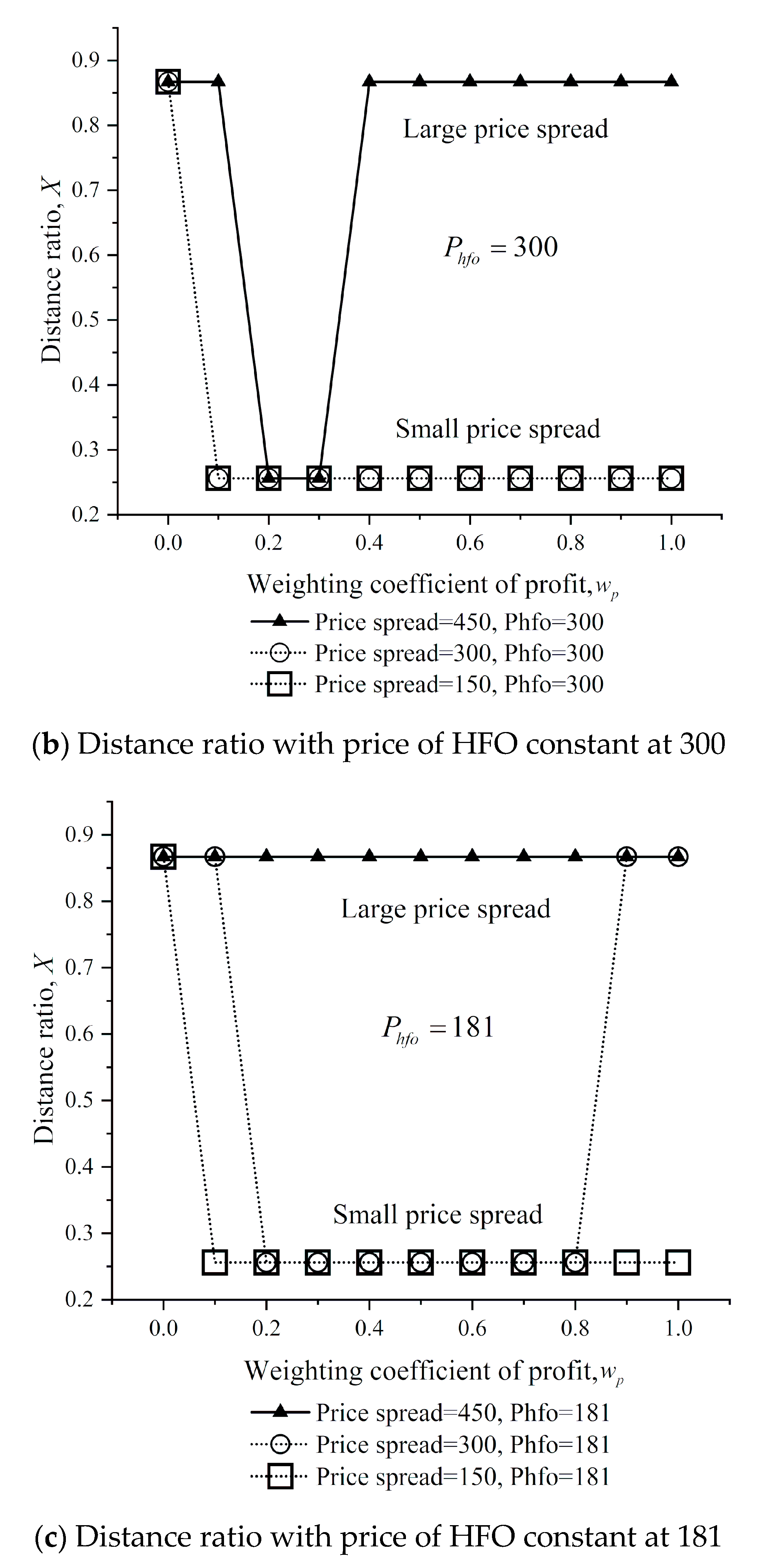 Sustainability 11 06281 g016b