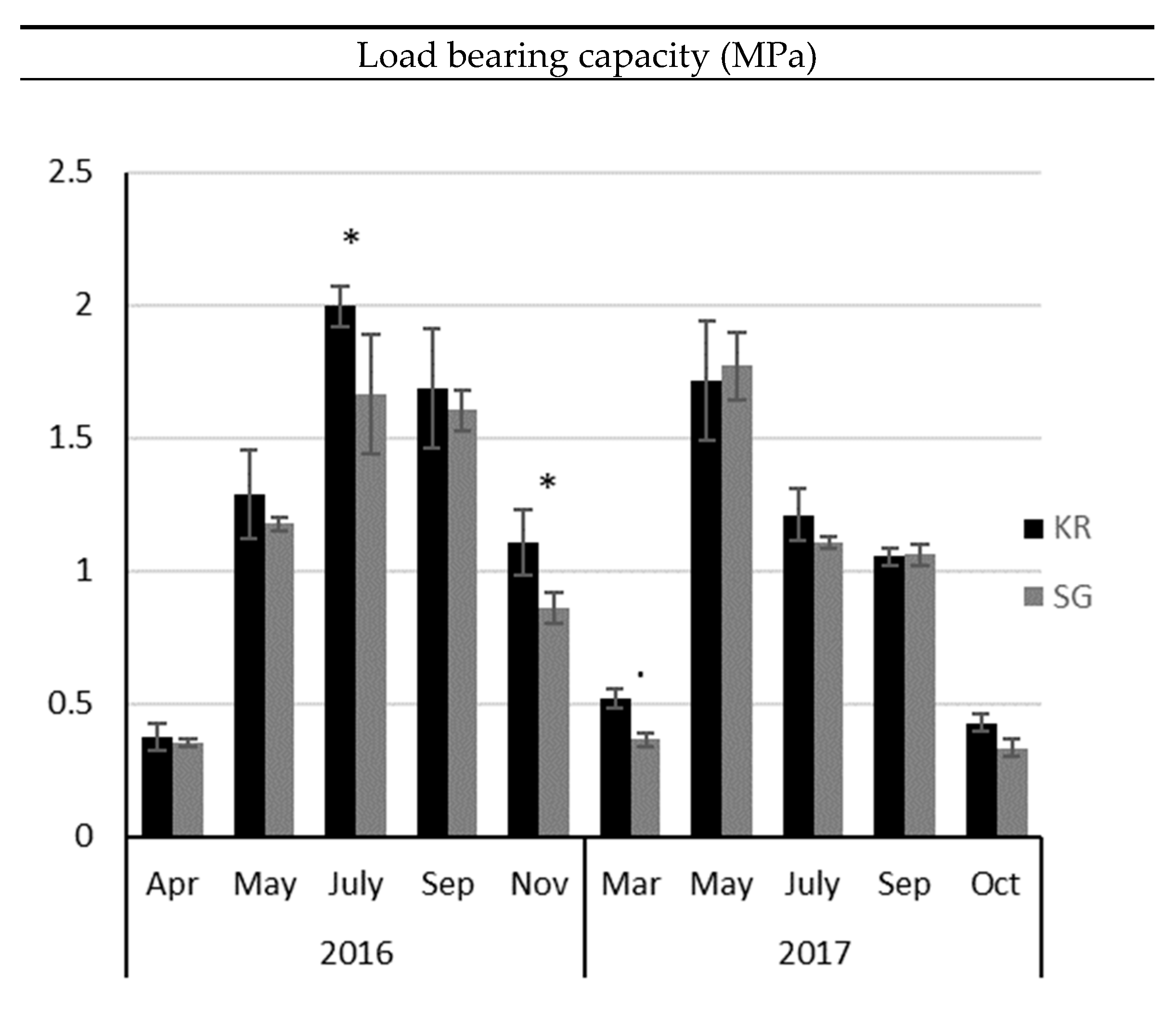 Sustainability 11 06283 g001