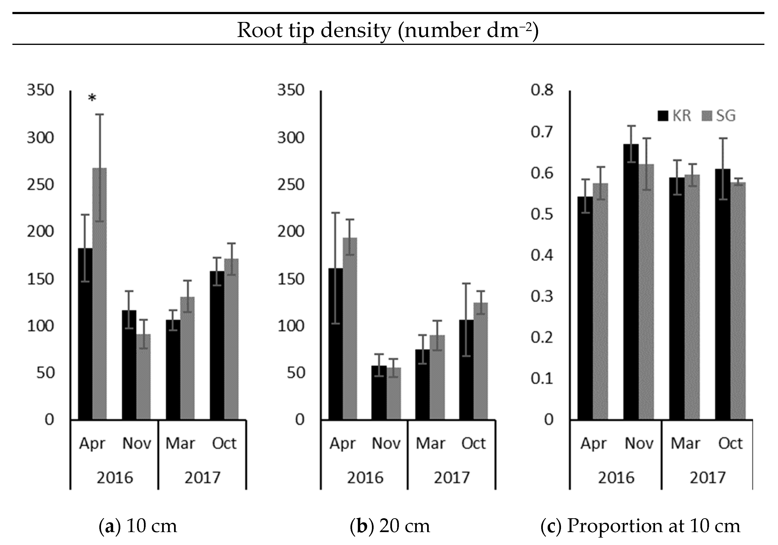 Sustainability 11 06283 g003