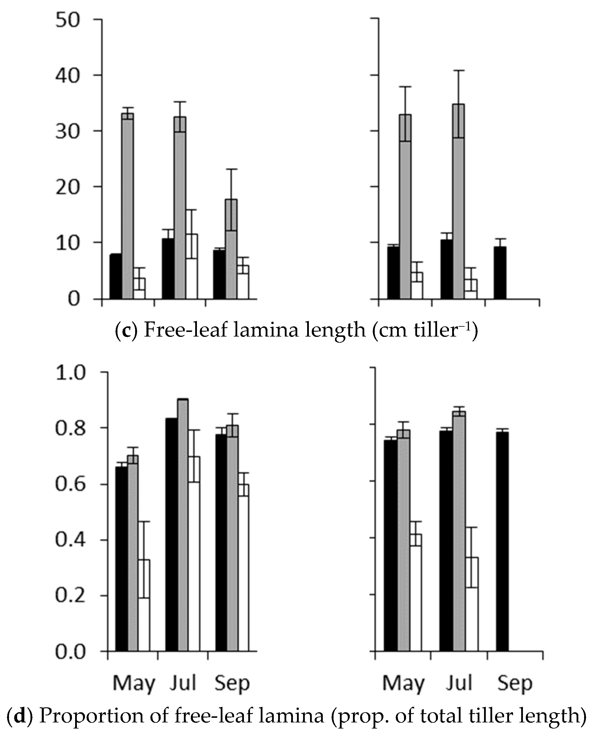 Sustainability 11 06283 g005b