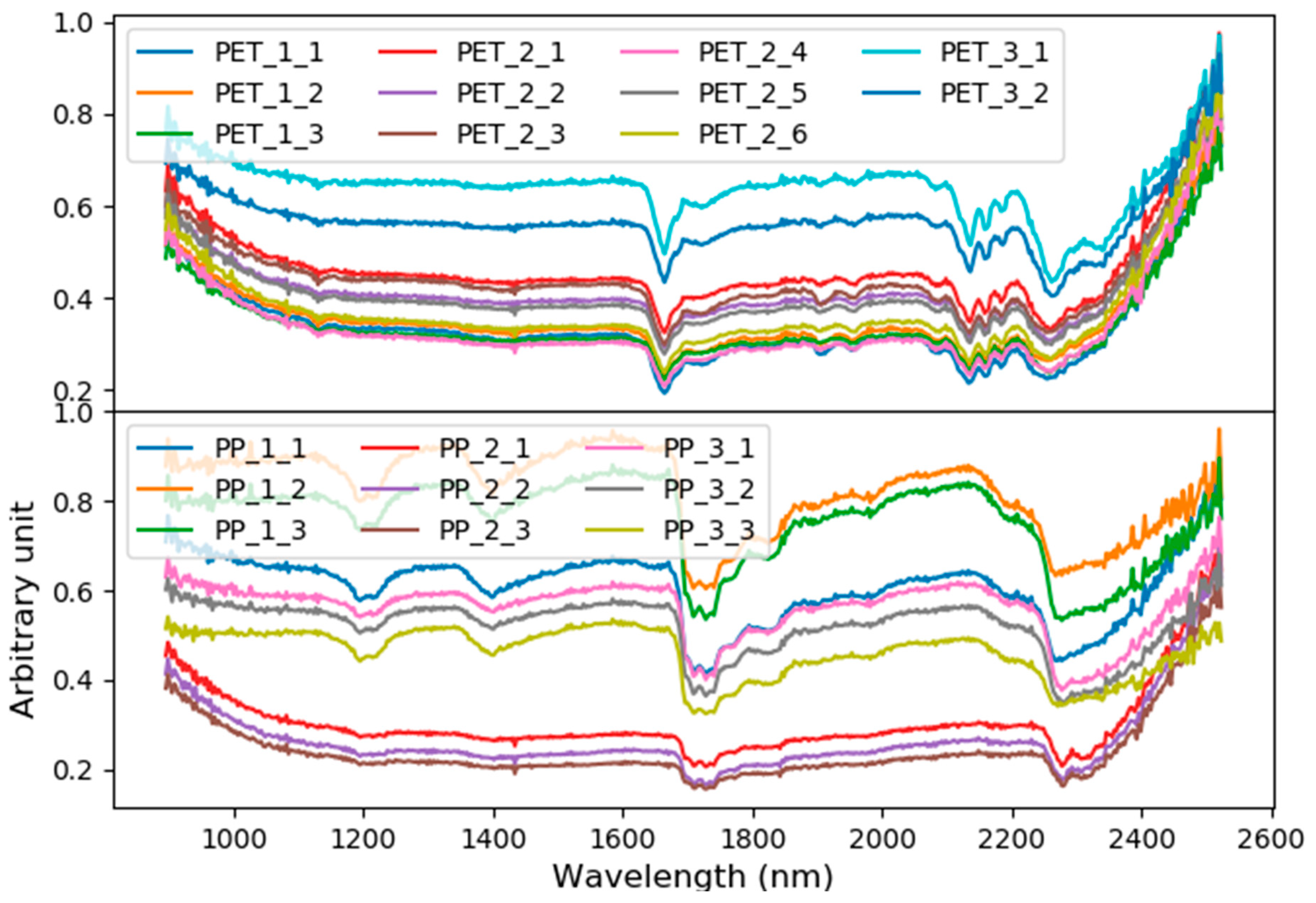 Sustainability 11 06284 g003