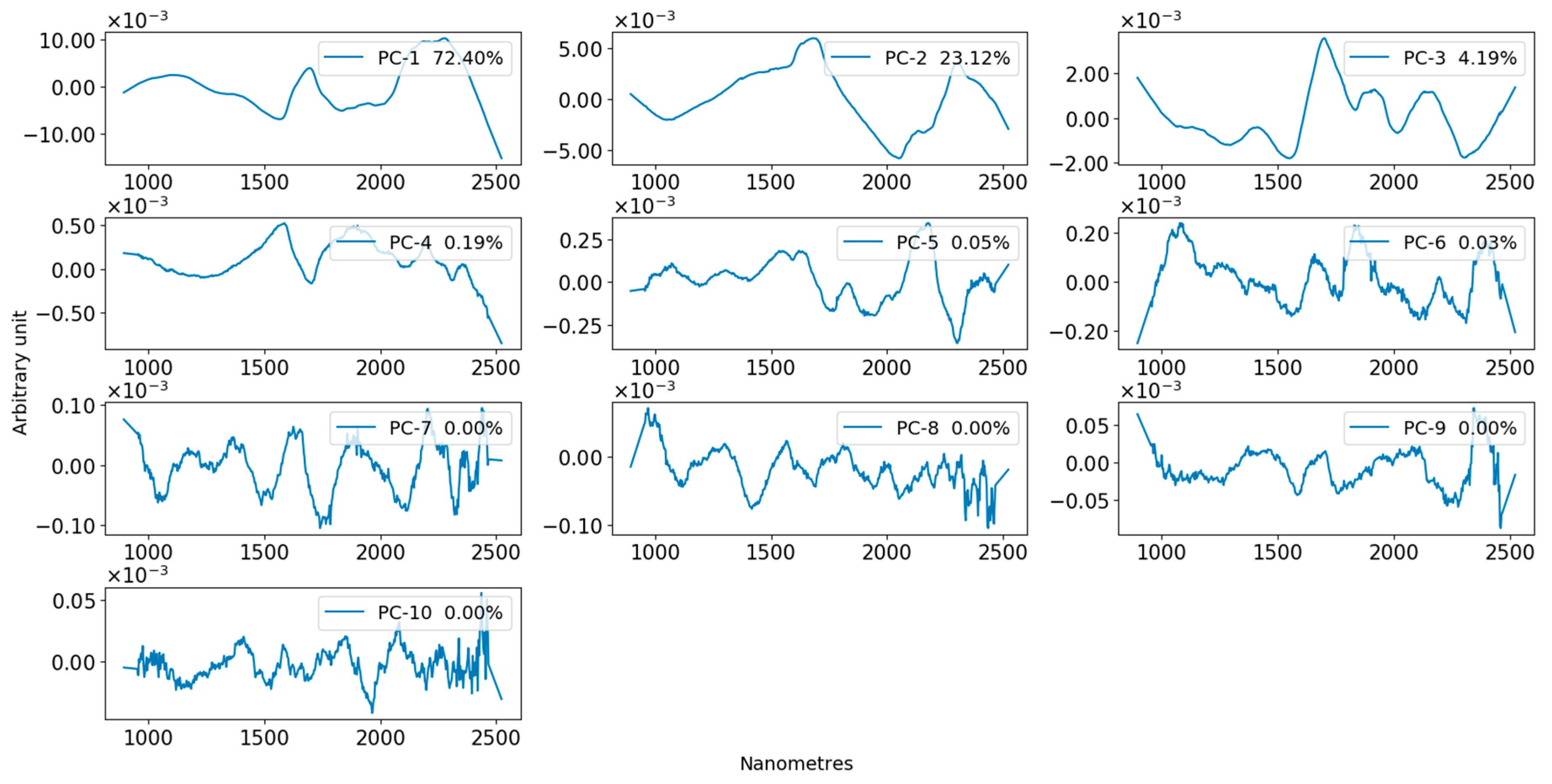 Sustainability 11 06284 g004