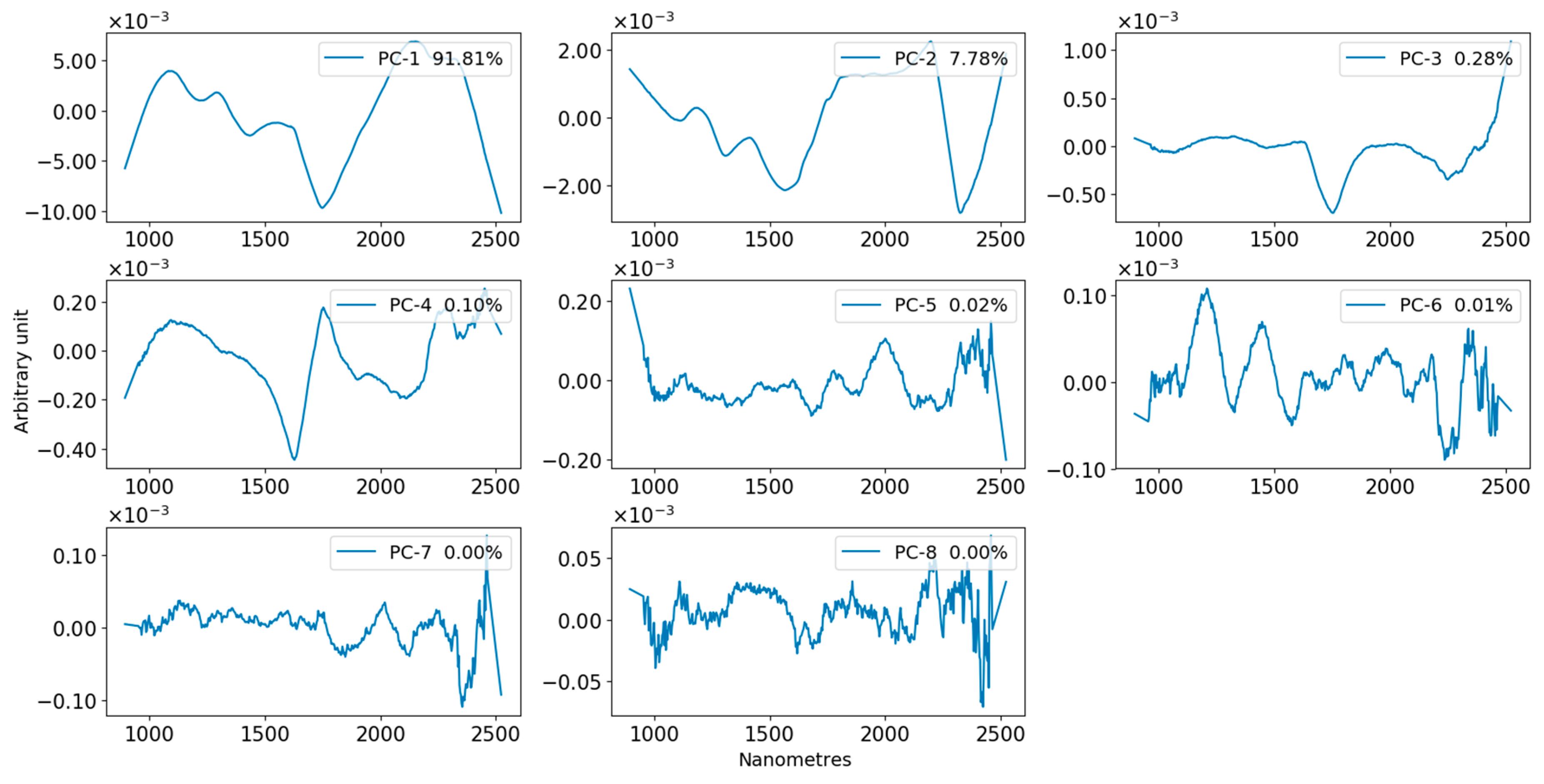 Sustainability 11 06284 g005