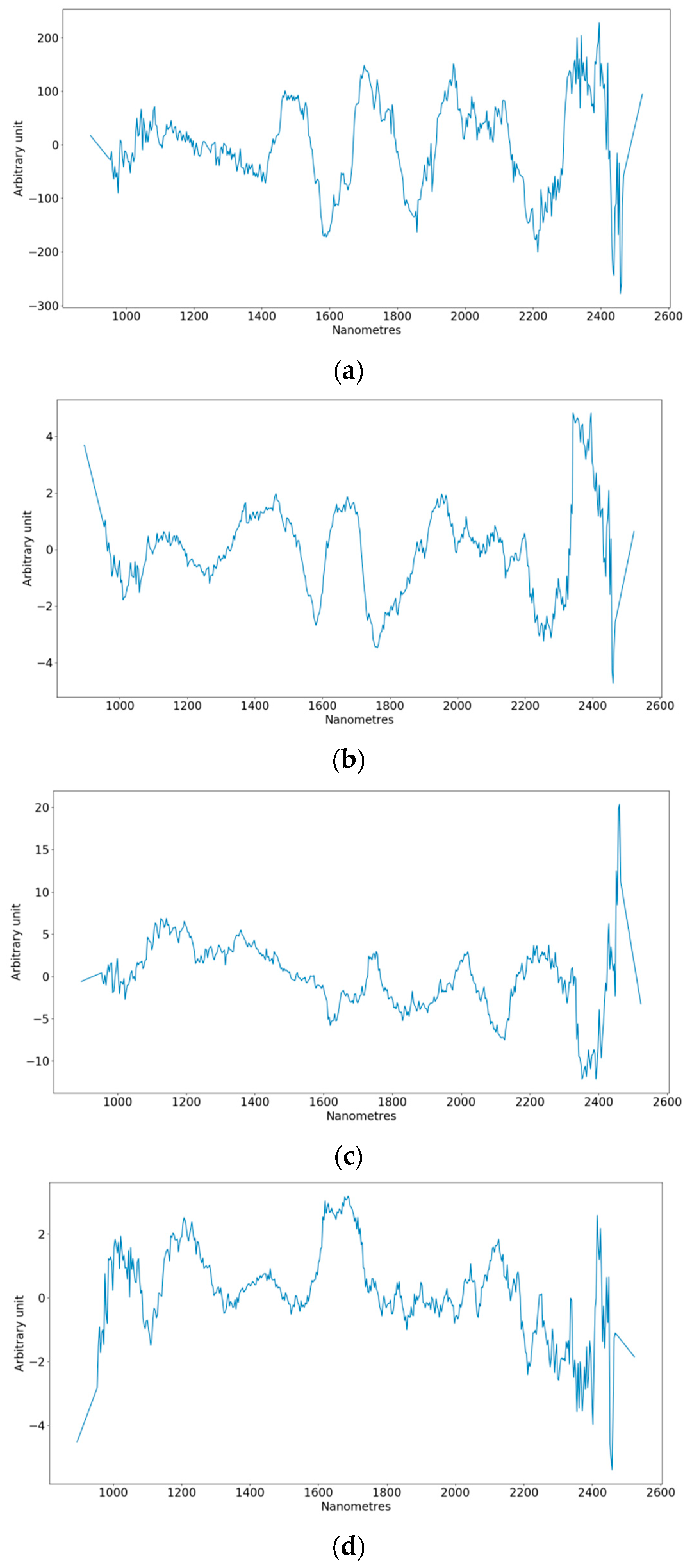 Sustainability 11 06284 g006