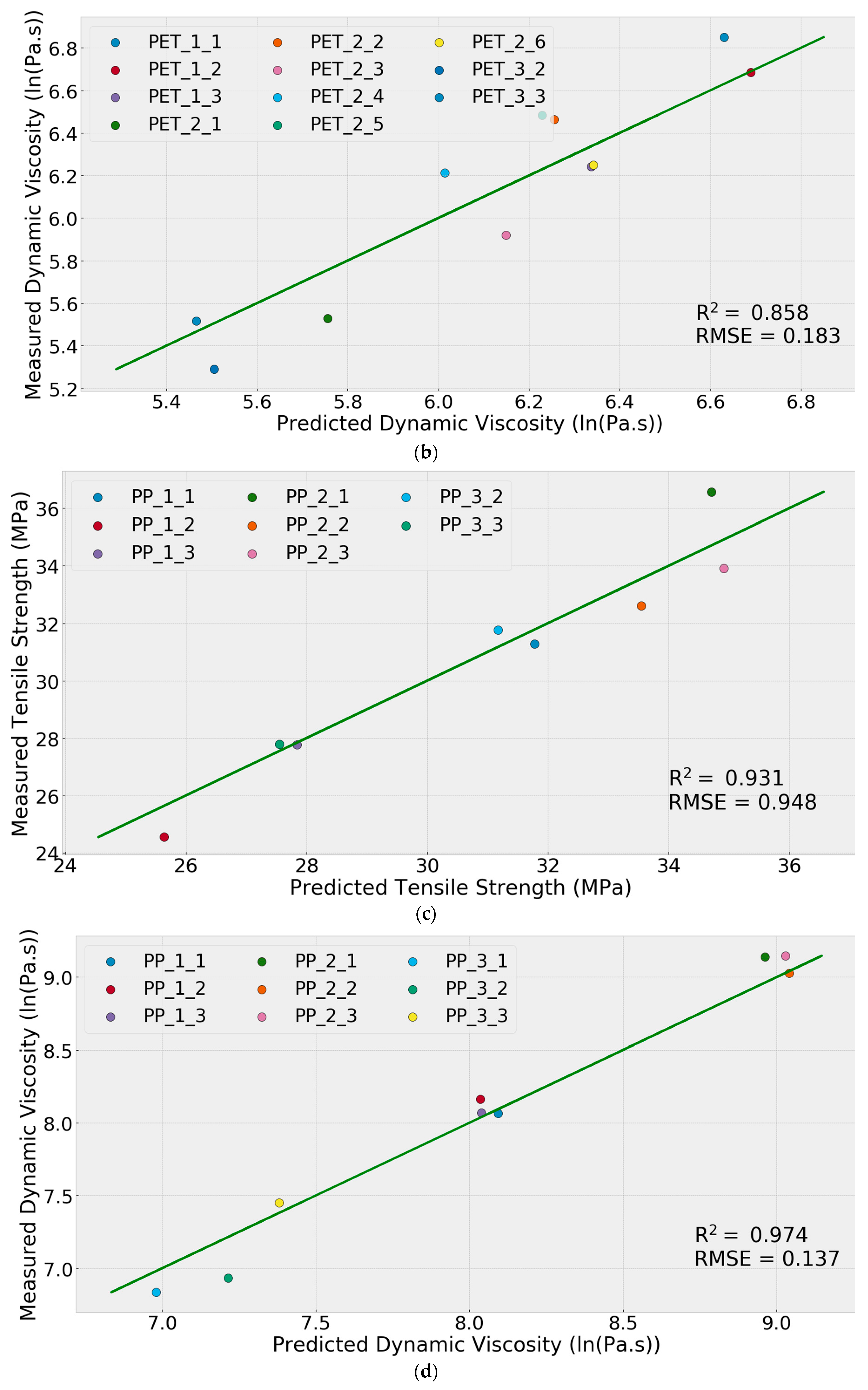 Sustainability 11 06284 g007b
