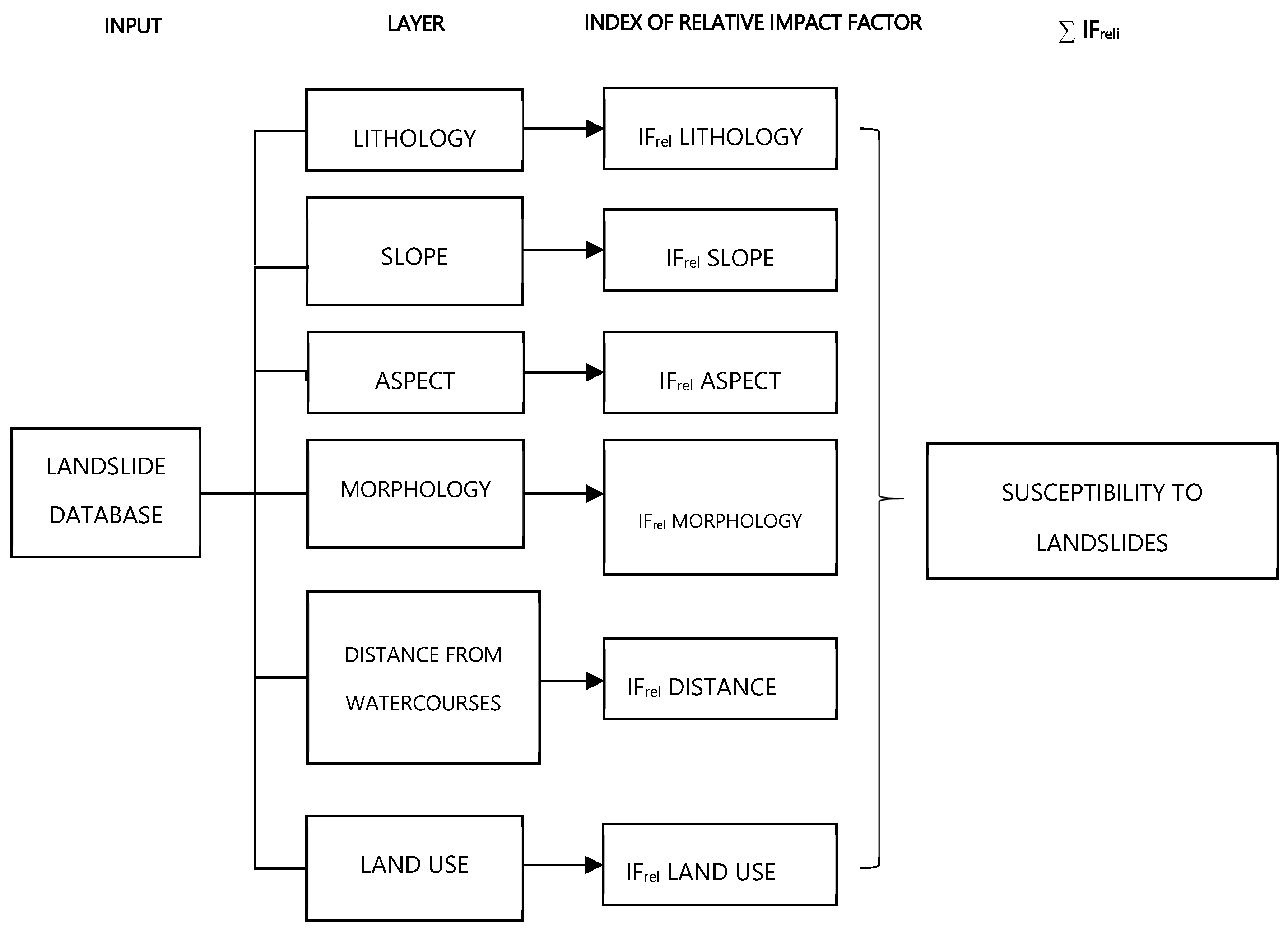 Sustainability 11 06285 g004
