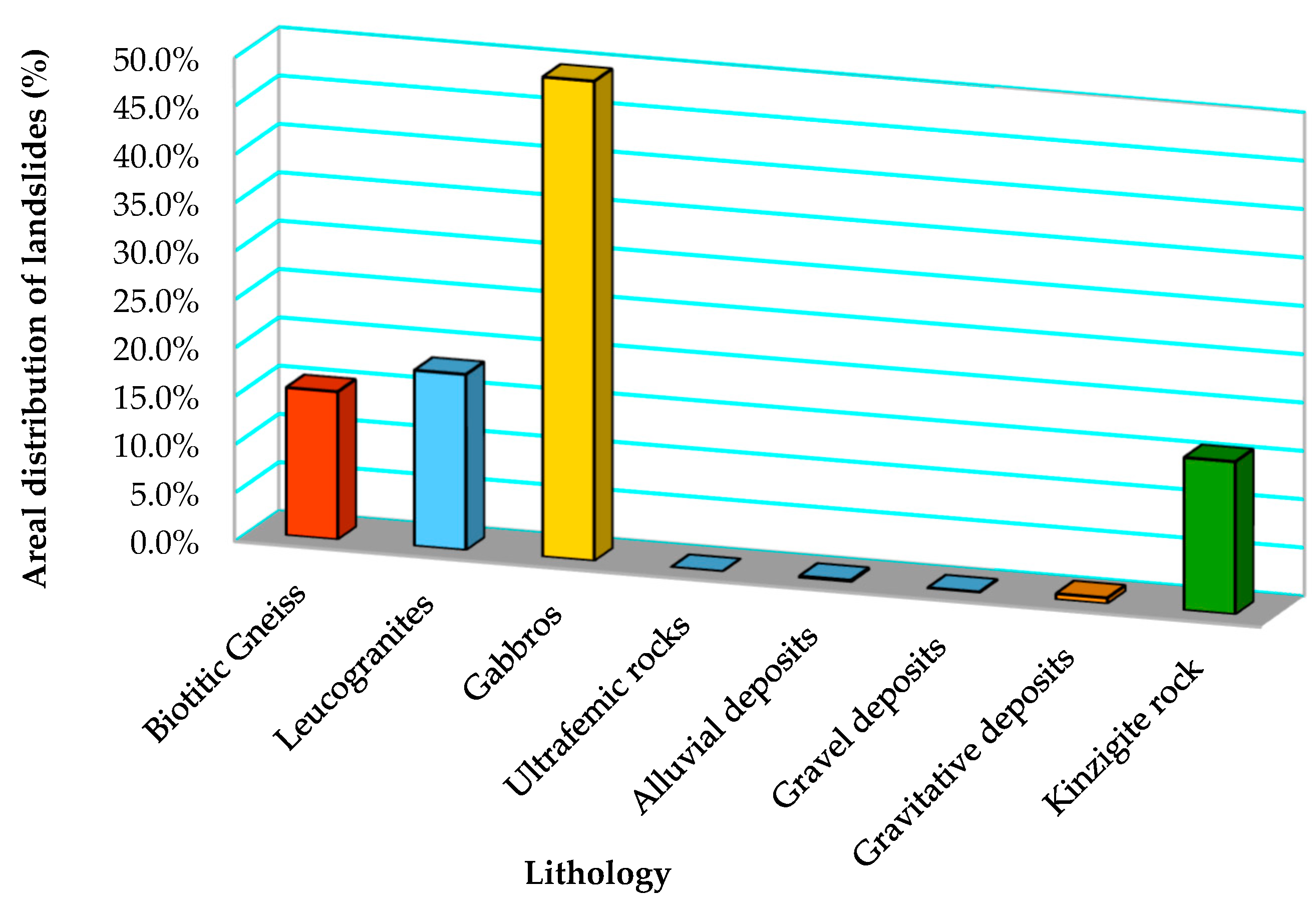 Sustainability 11 06285 g005