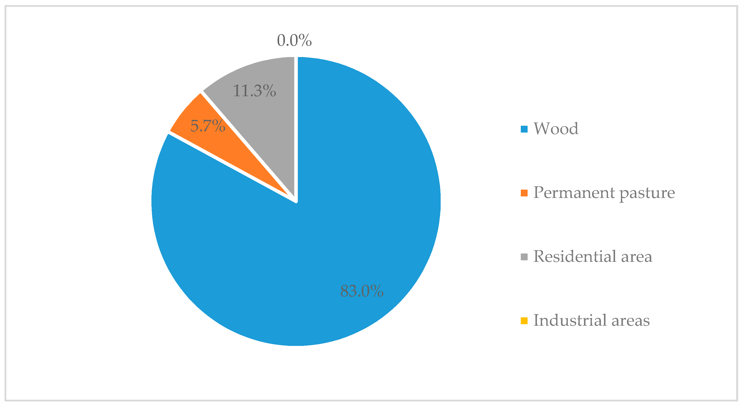 Sustainability 11 06285 g006