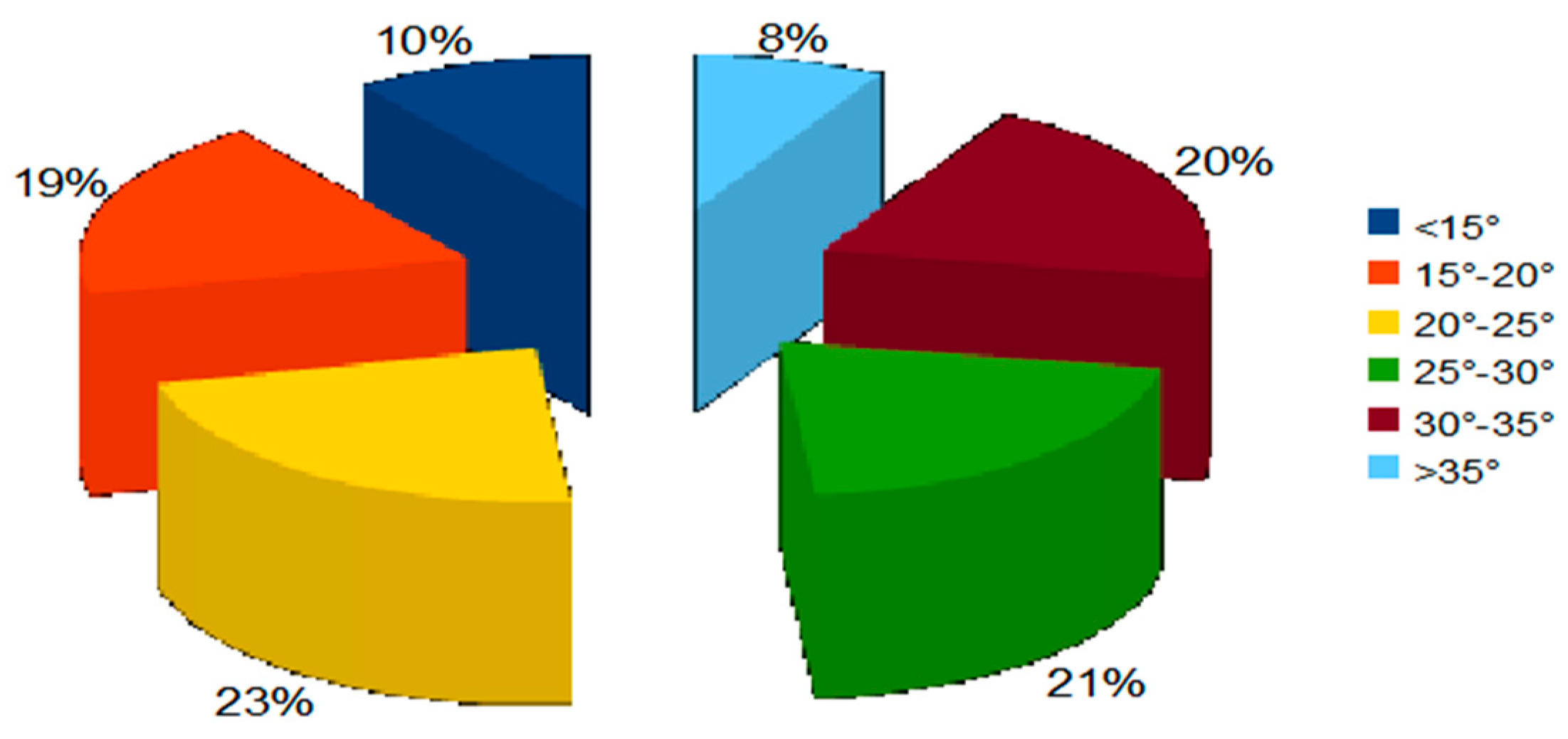 Sustainability 11 06285 g009