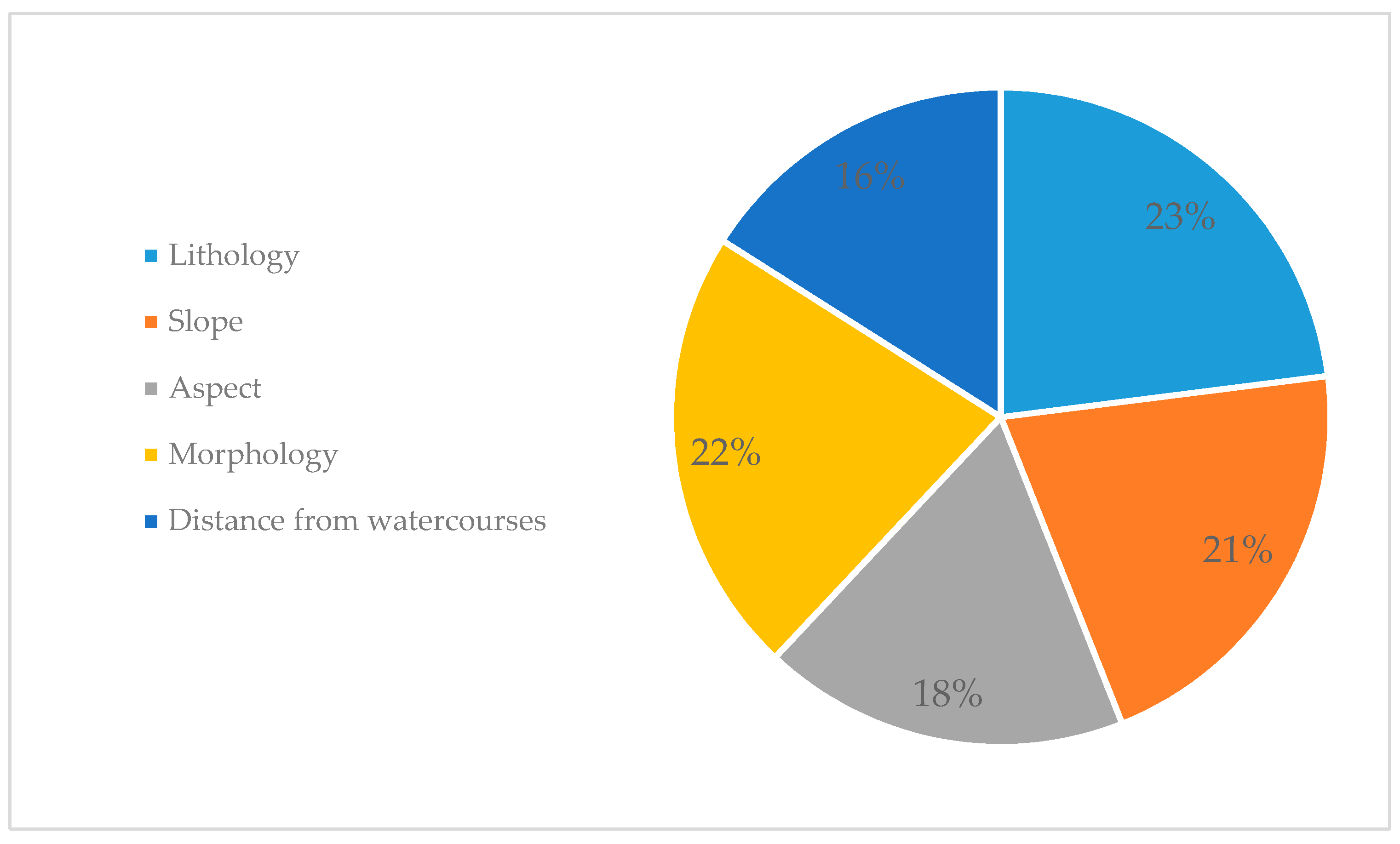 Sustainability 11 06285 g013