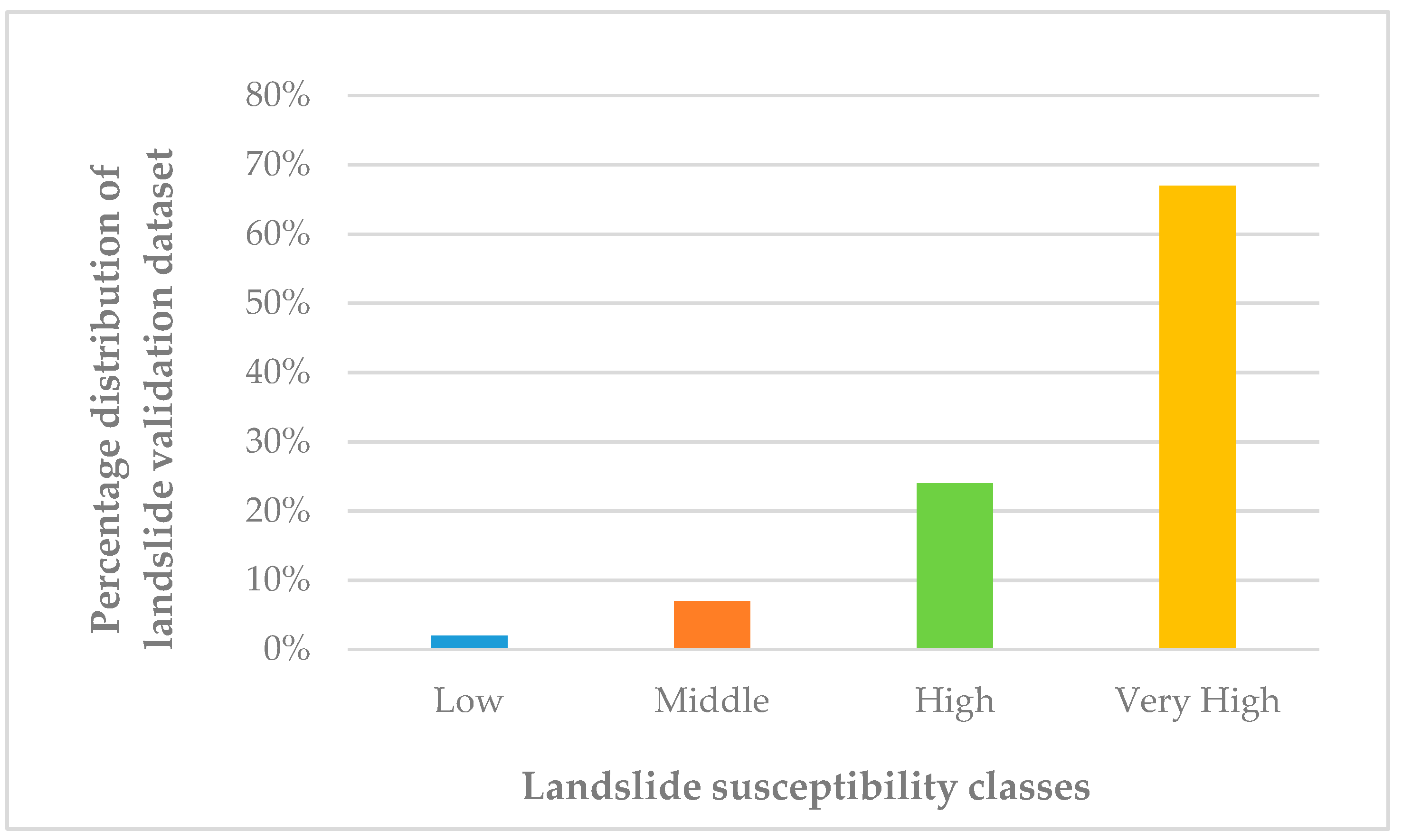 Sustainability 11 06285 g015