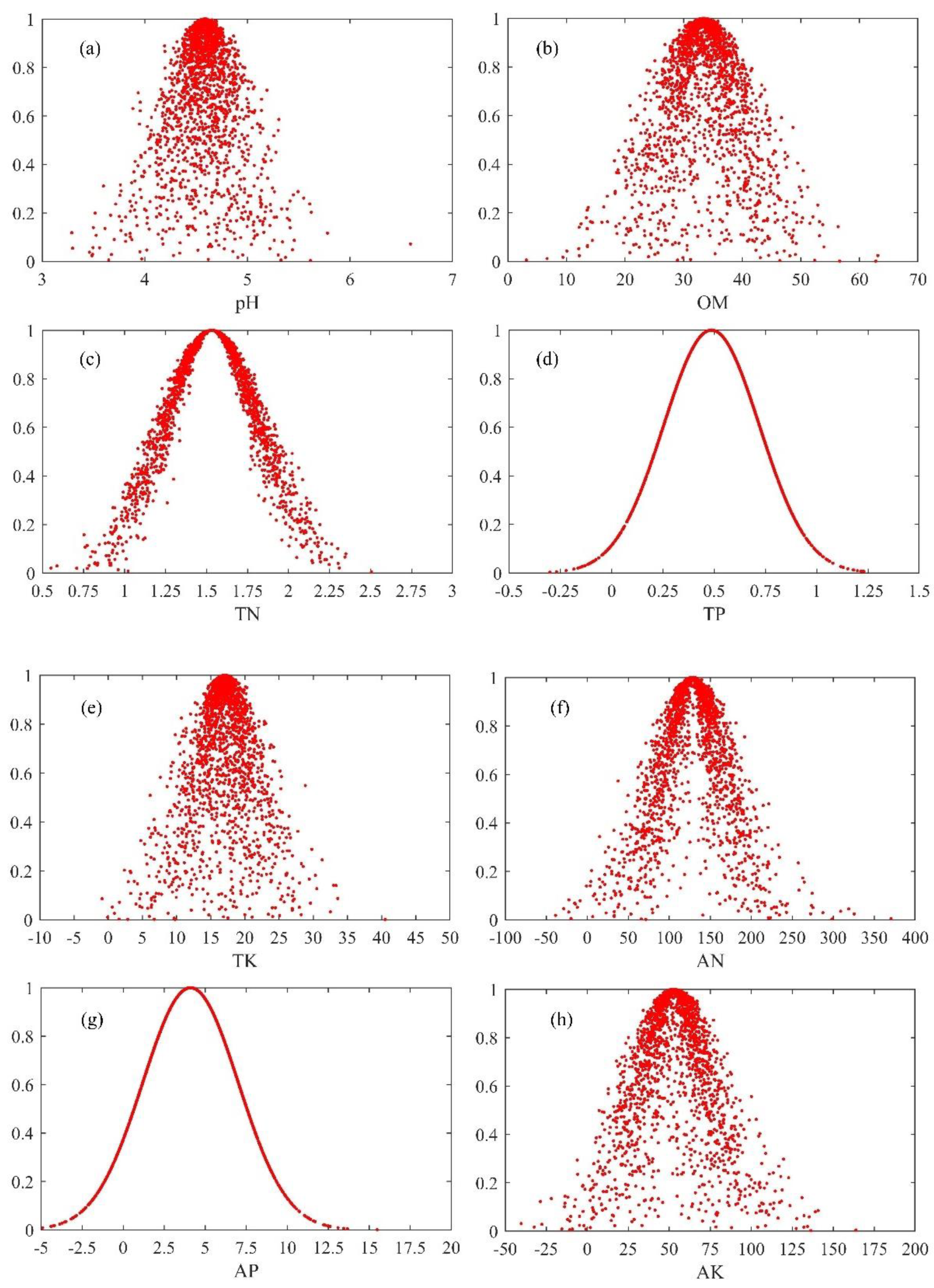 Sustainability 11 06286 g003