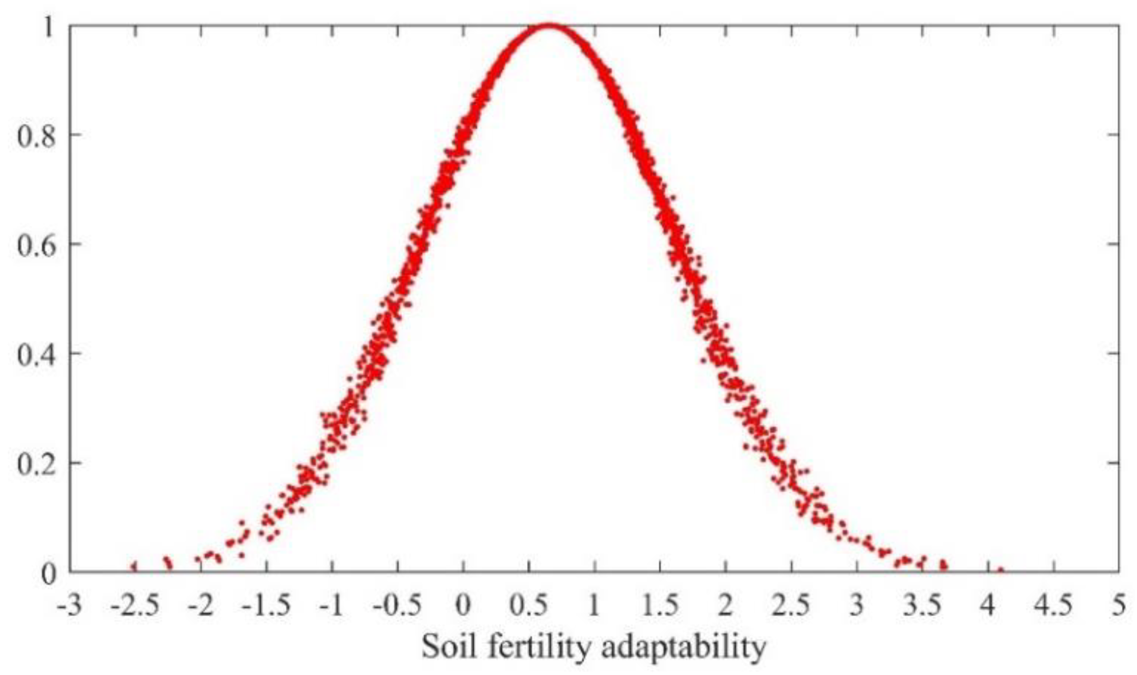 Sustainability 11 06286 g004