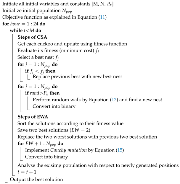 Sustainability 11 06287 i001