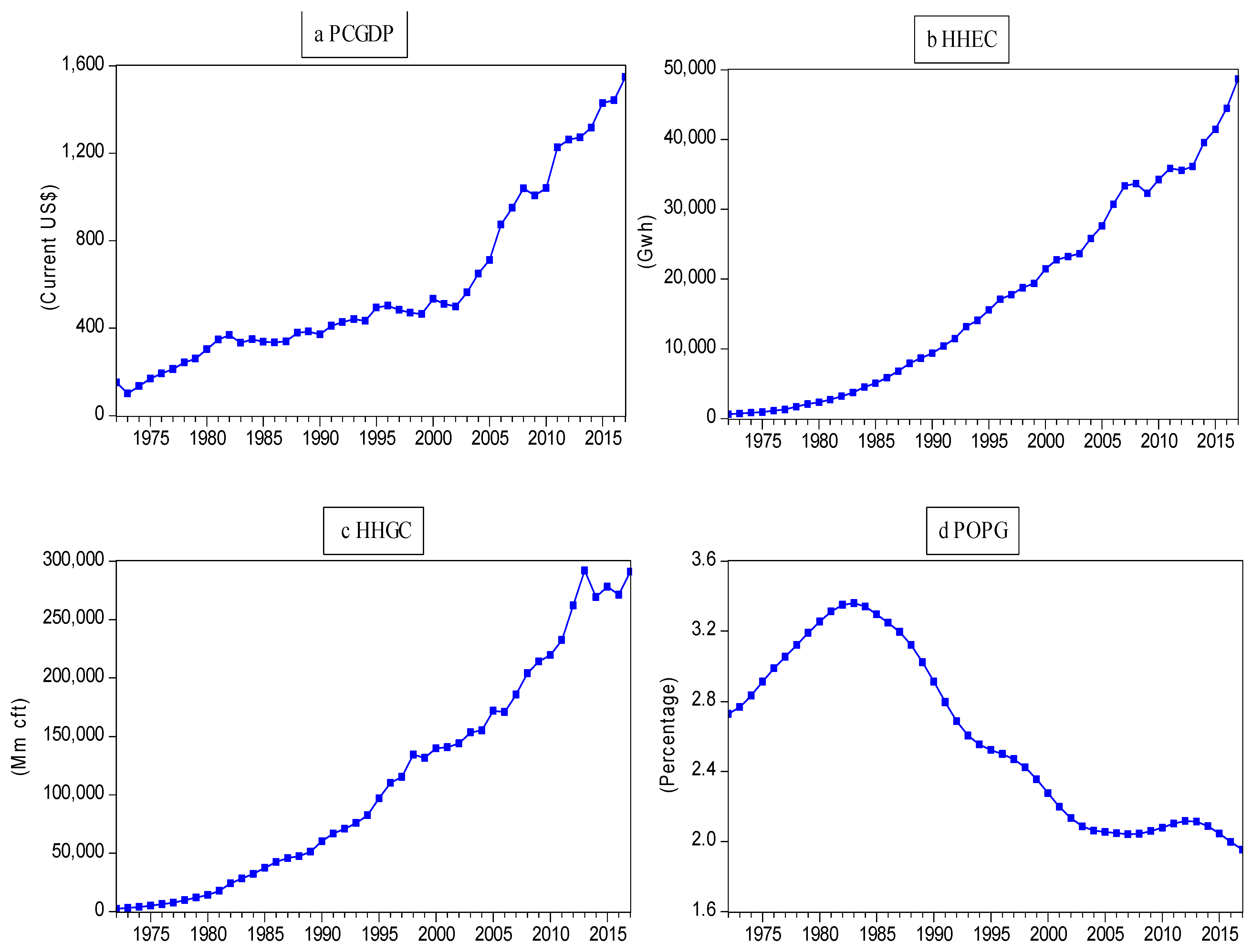 Sustainability 11 06291 g002 Sustainability 11 06291 g002