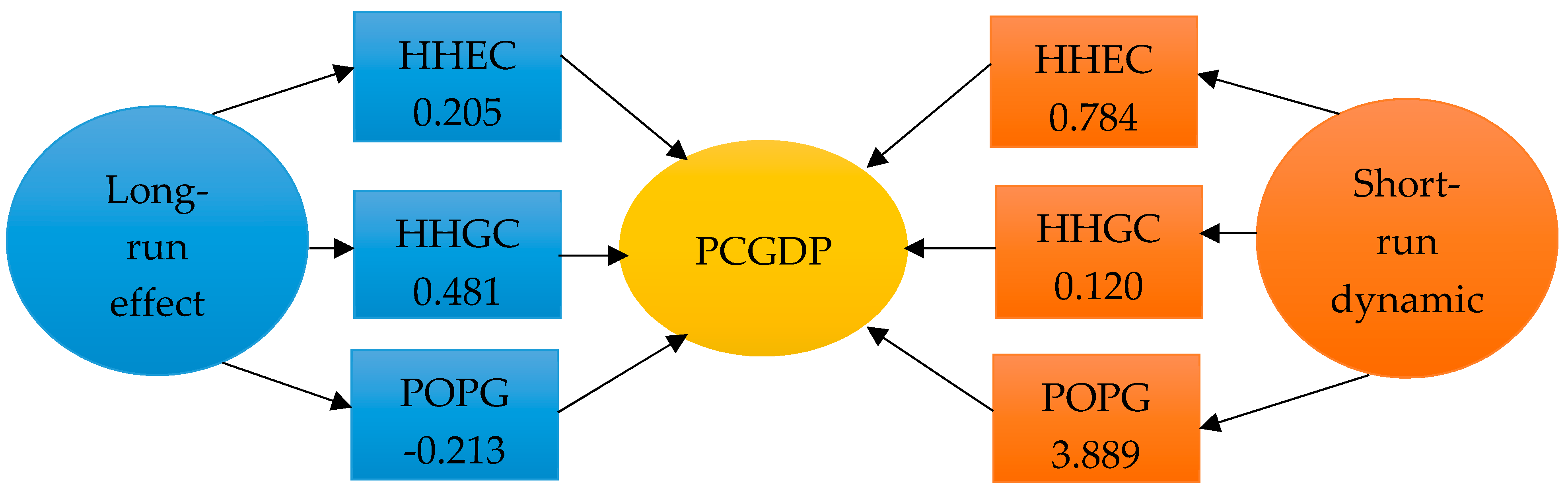 Sustainability 11 06291 g004 Sustainability 11 06291 g004