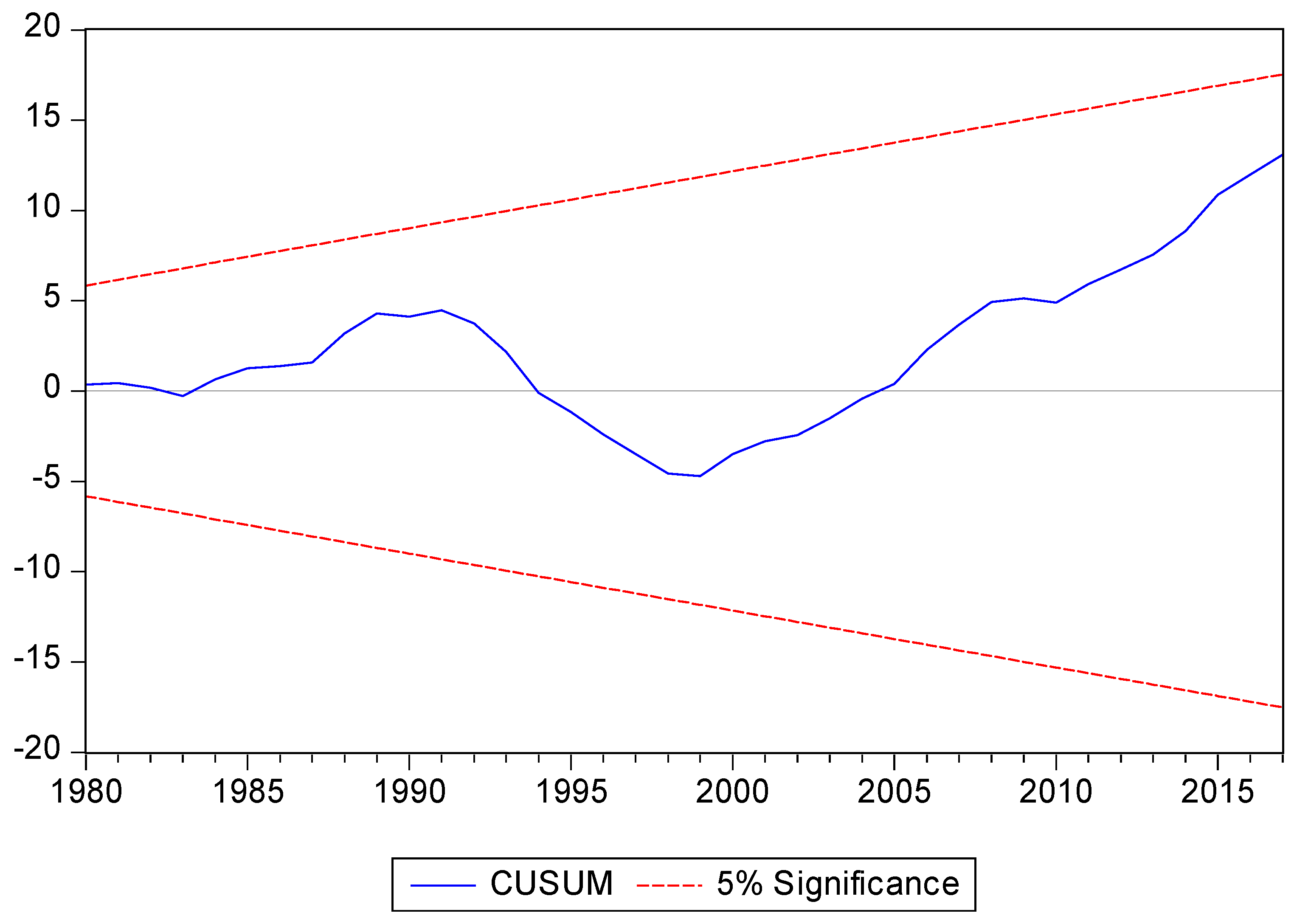 Sustainability 11 06291 g005 Sustainability 11 06291 g005
