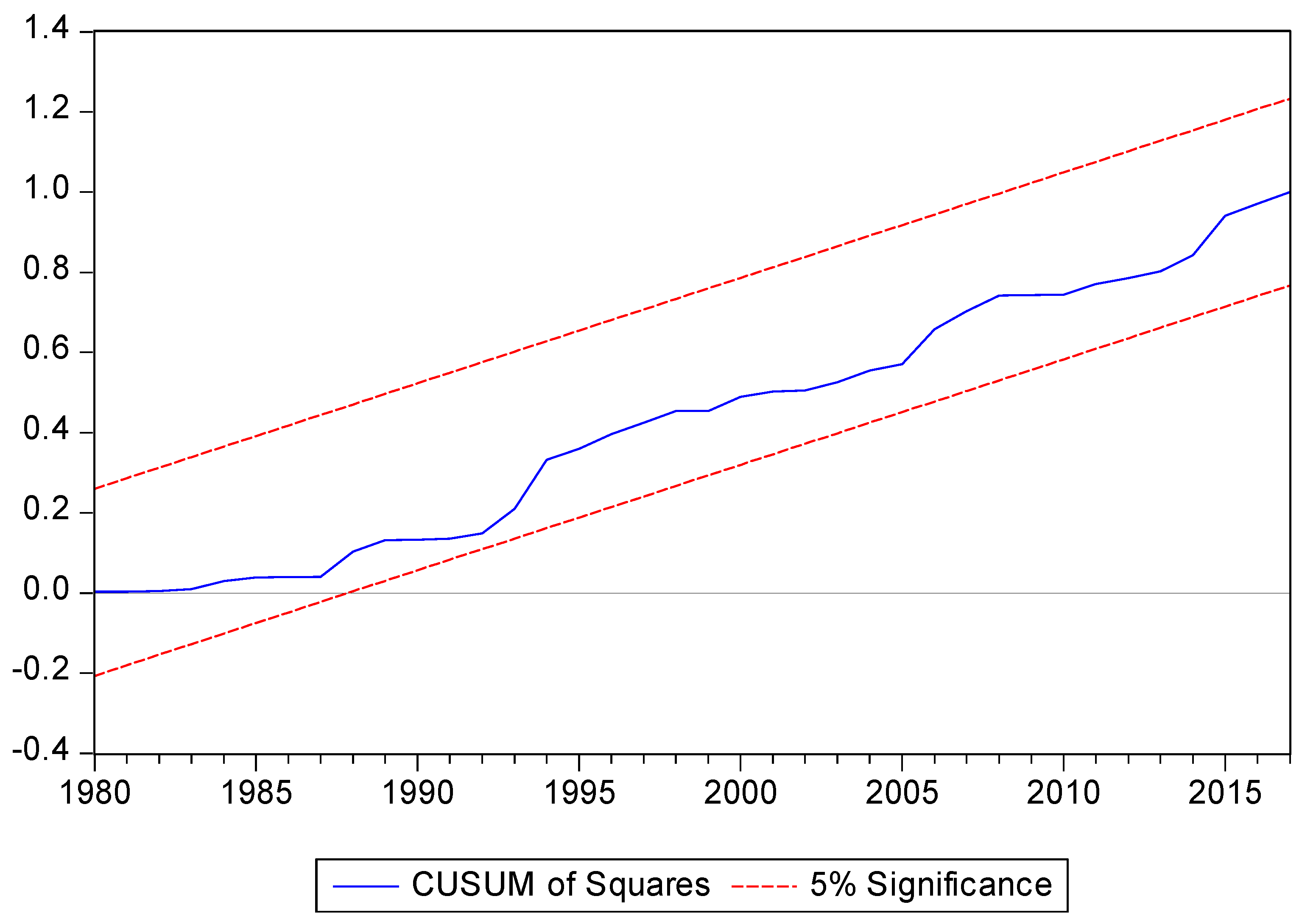 Sustainability 11 06291 g006 Sustainability 11 06291 g006