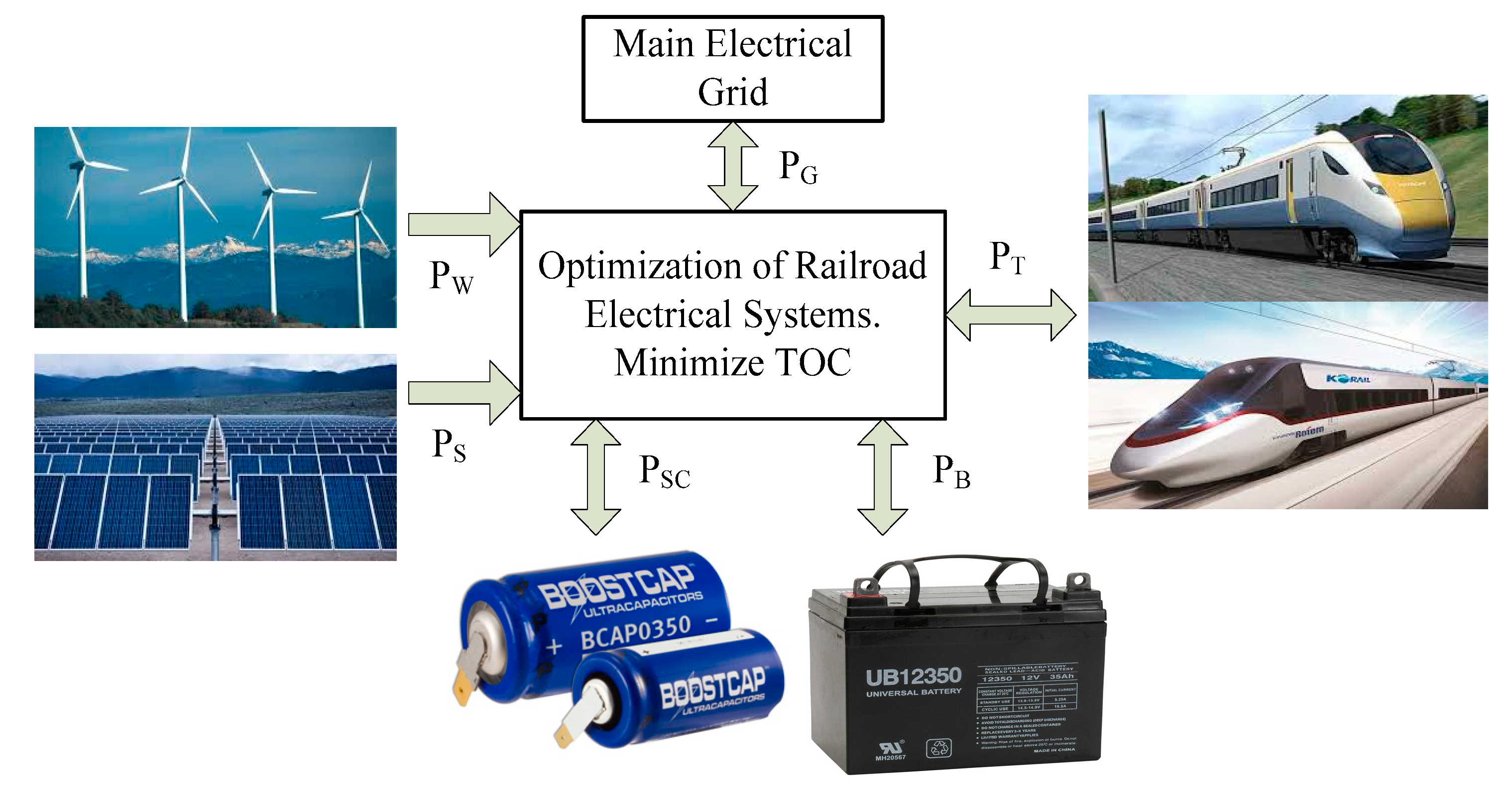 Sustainability 11 06293 g001