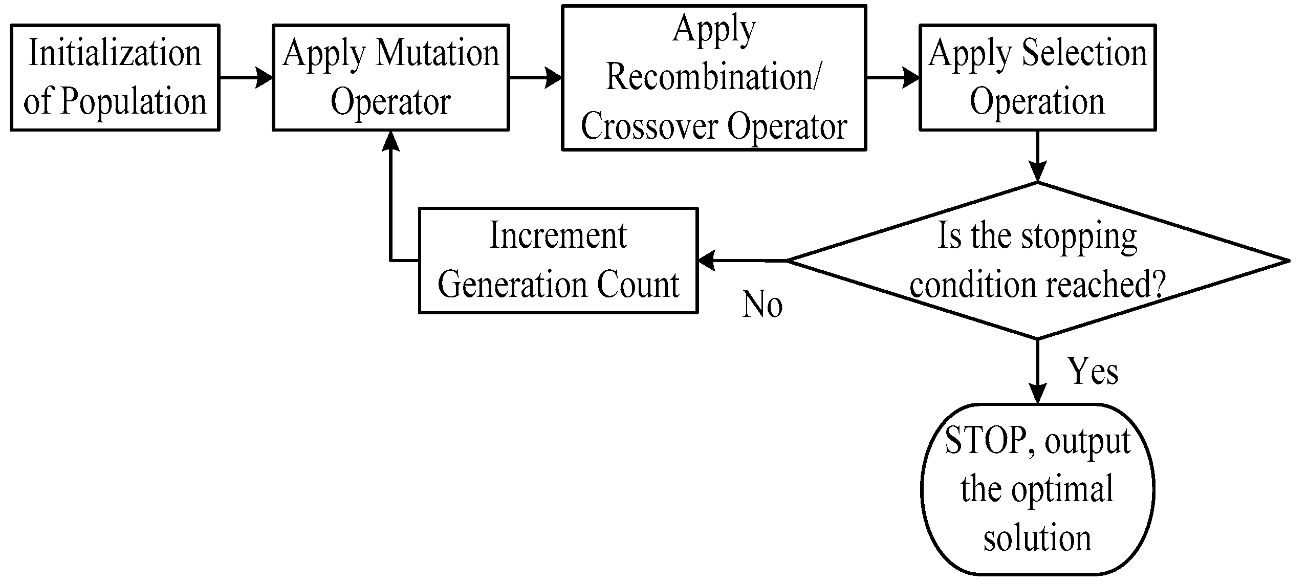 Sustainability 11 06293 g002