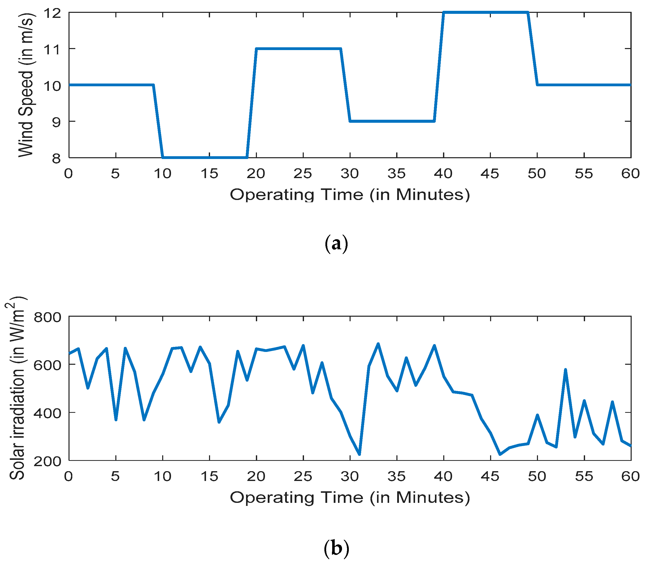 Sustainability 11 06293 g005