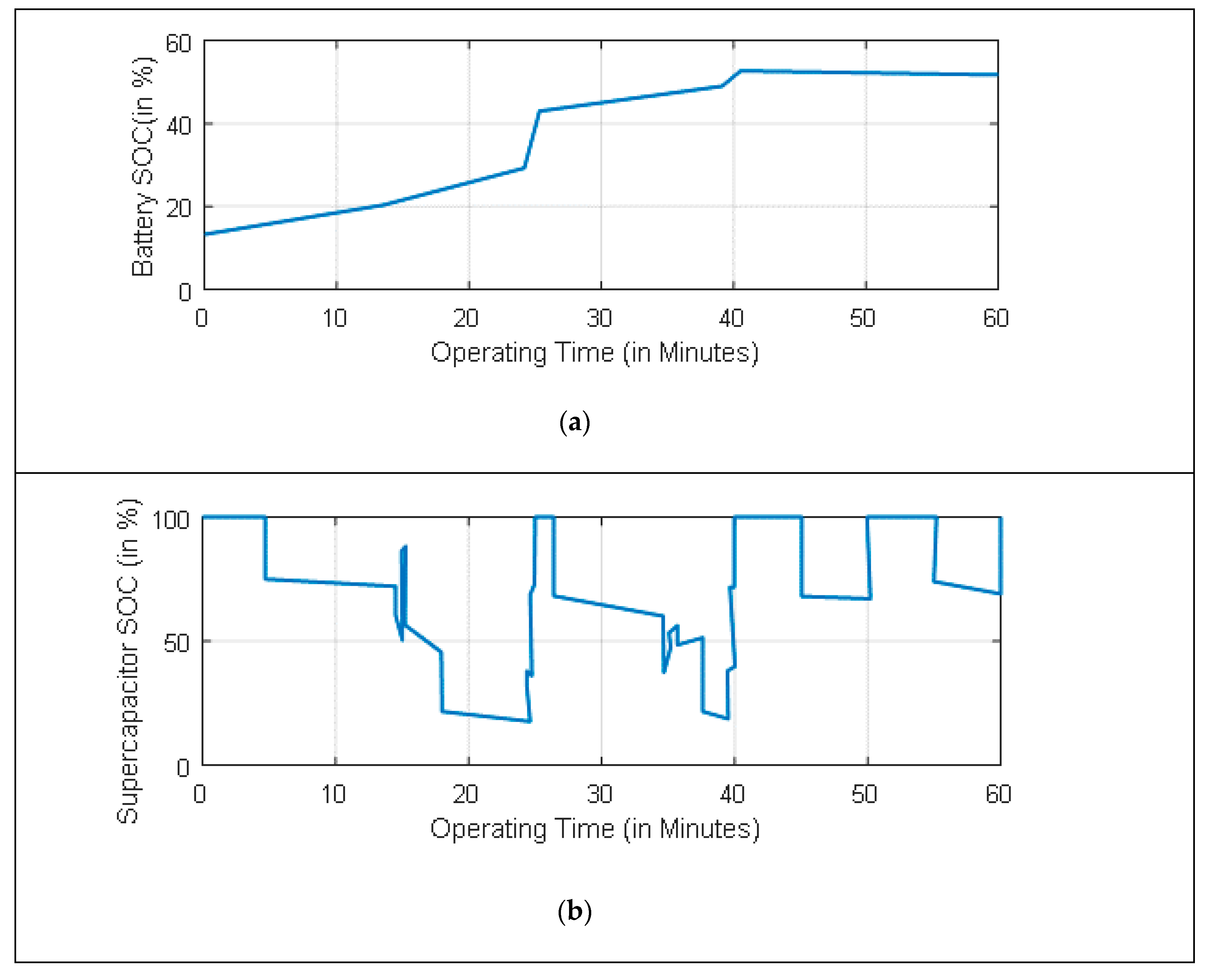Sustainability 11 06293 g006