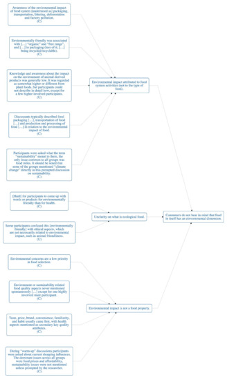 Sustainability 11 06295 g0a1