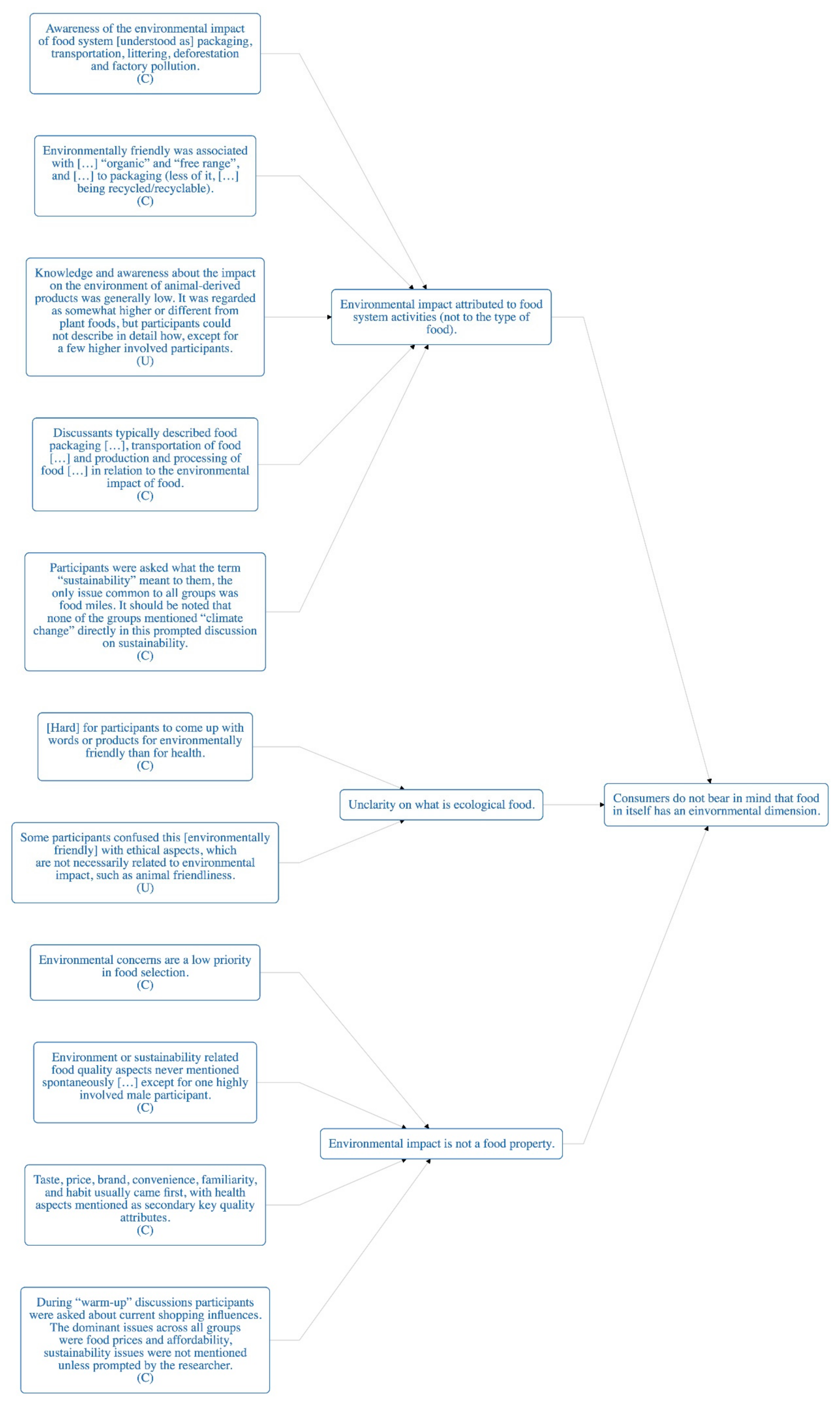 Sustainability 11 06295 g0a1