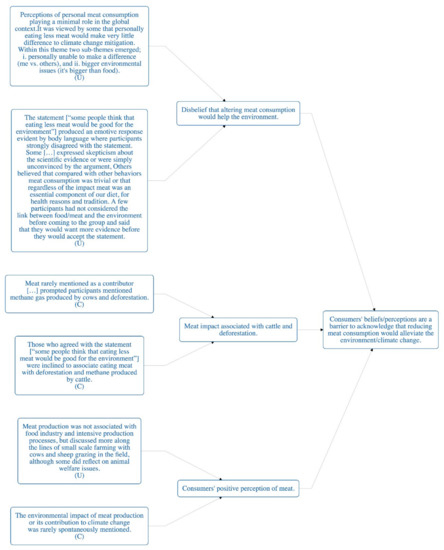 Sustainability 11 06295 g0a2