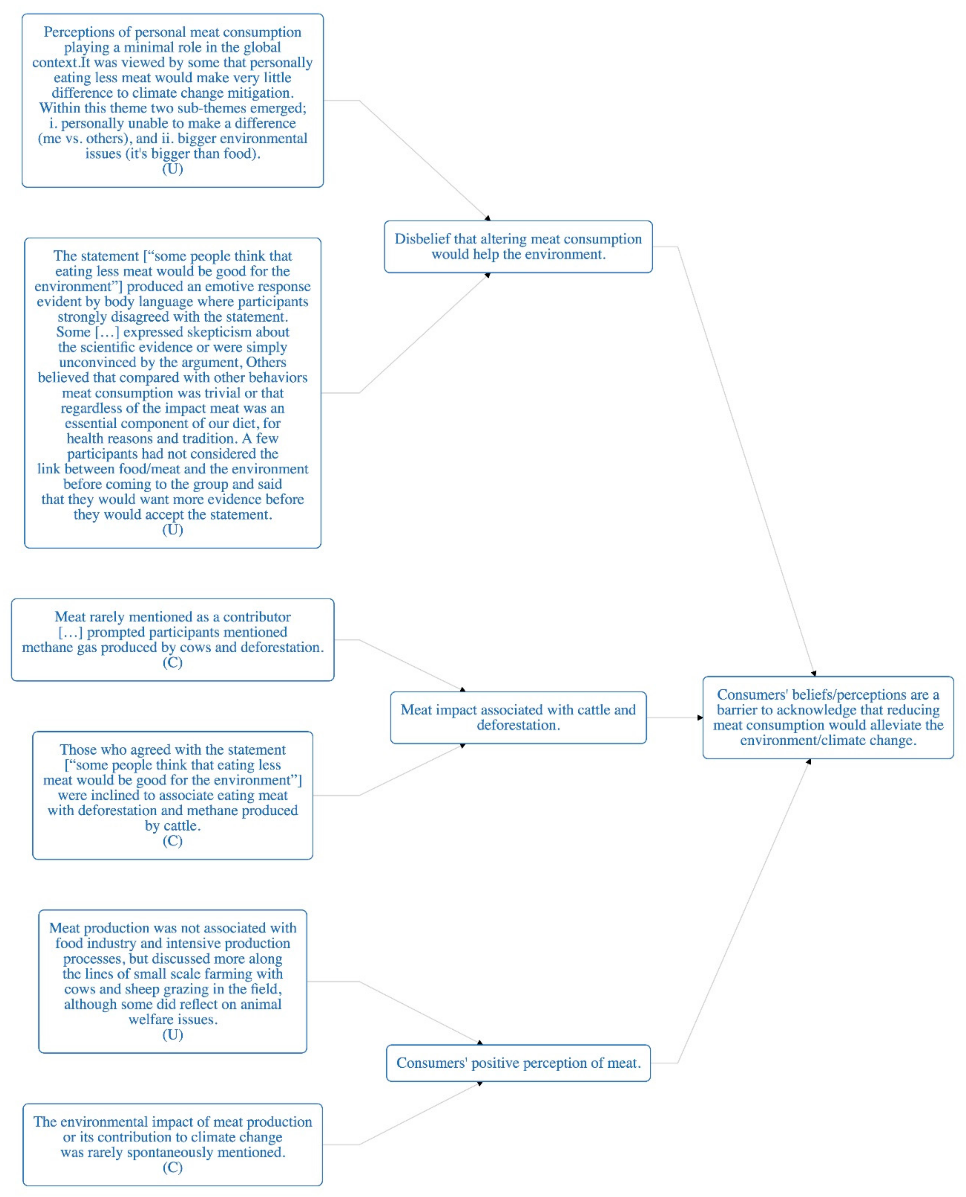 Sustainability 11 06295 g0a2