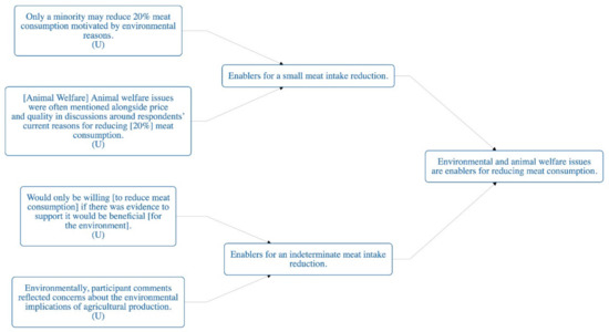 Sustainability 11 06295 g0a3
