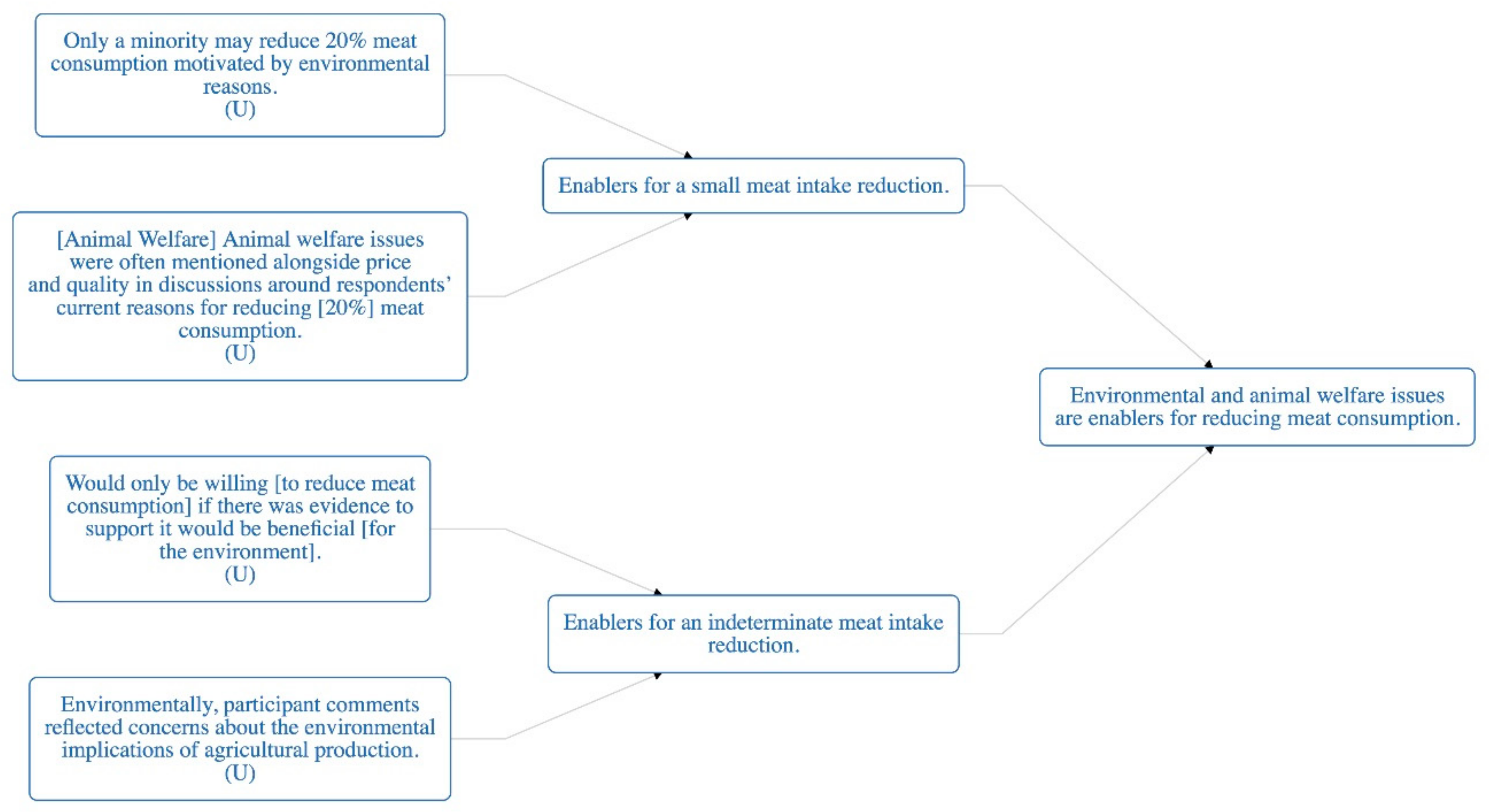 Sustainability 11 06295 g0a3