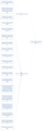 Sustainability 11 06295 g0a4