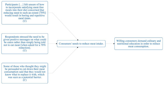 Sustainability 11 06295 g0a5
