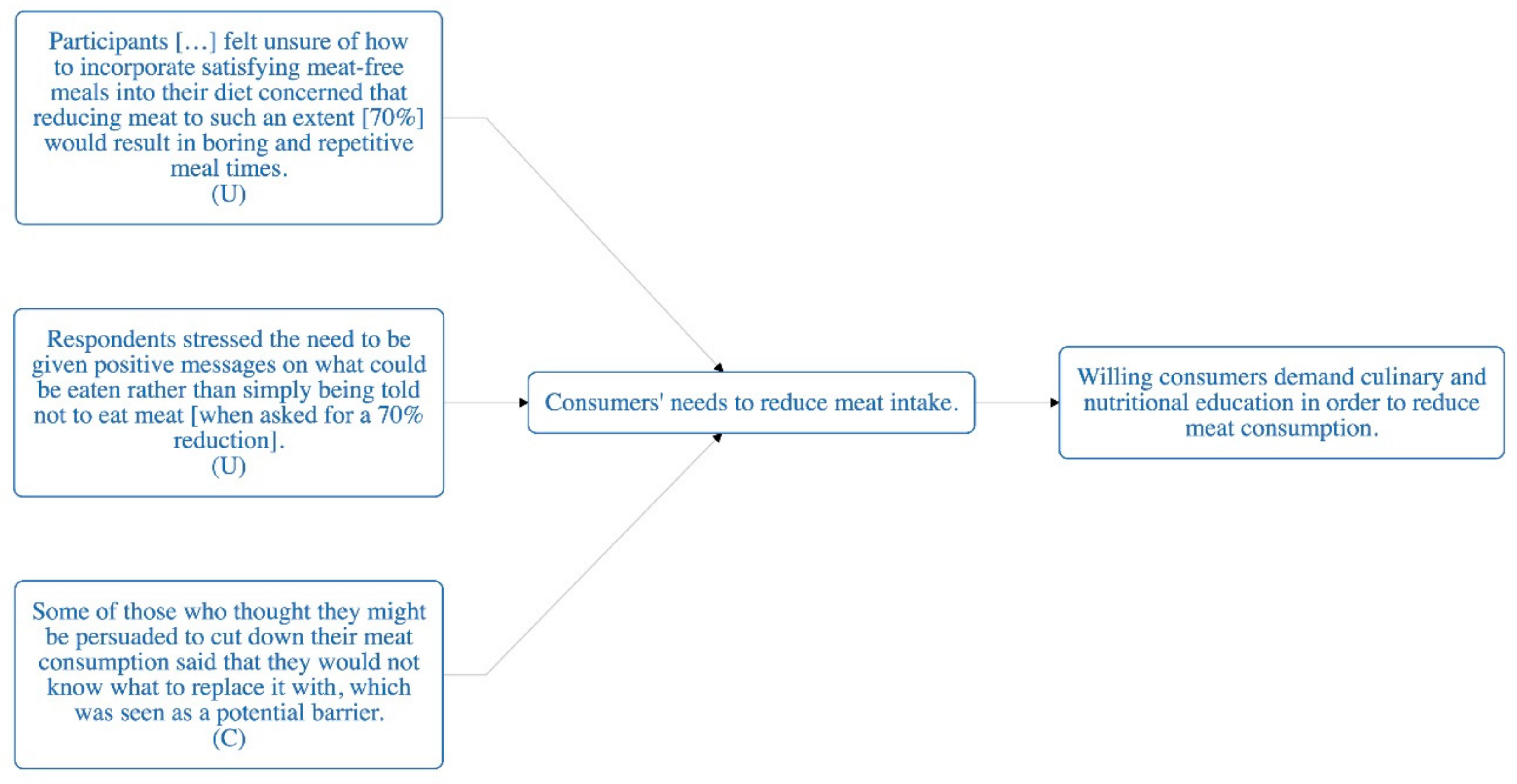 Sustainability 11 06295 g0a5
