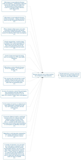Sustainability 11 06295 g0a6