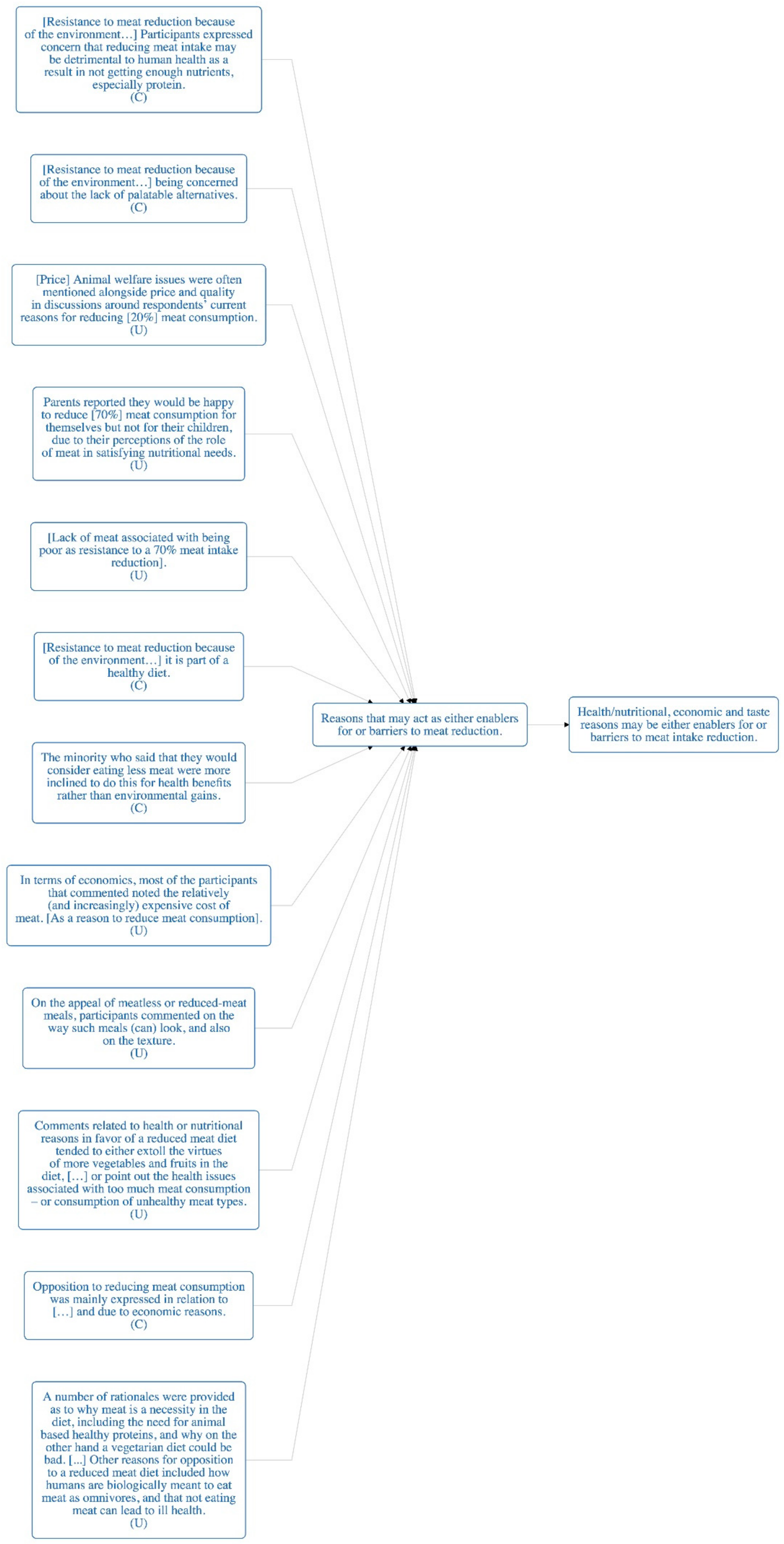 Sustainability 11 06295 g0a6