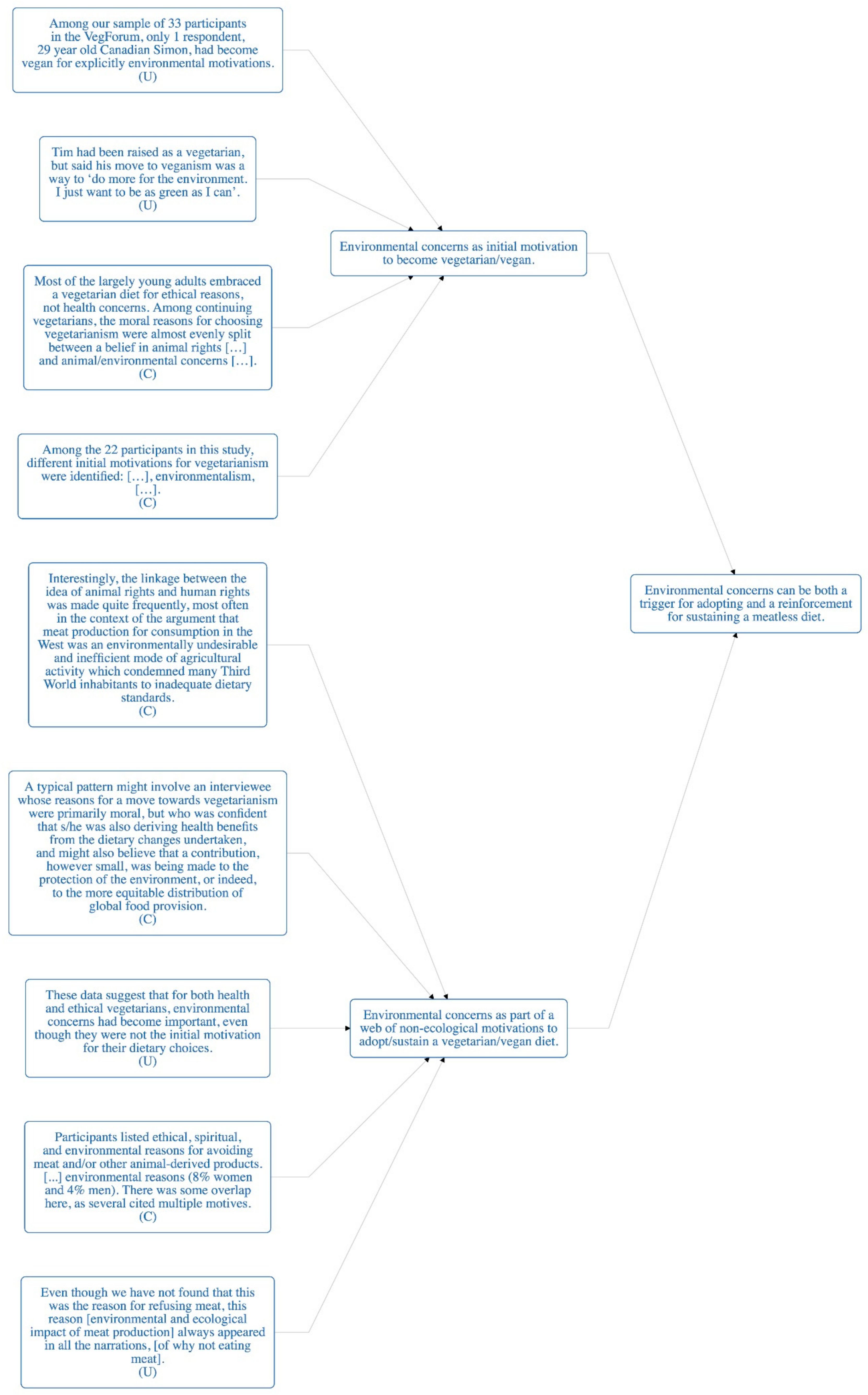 Sustainability 11 06295 g0a7