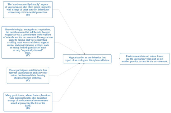 Sustainability 11 06295 g0a8