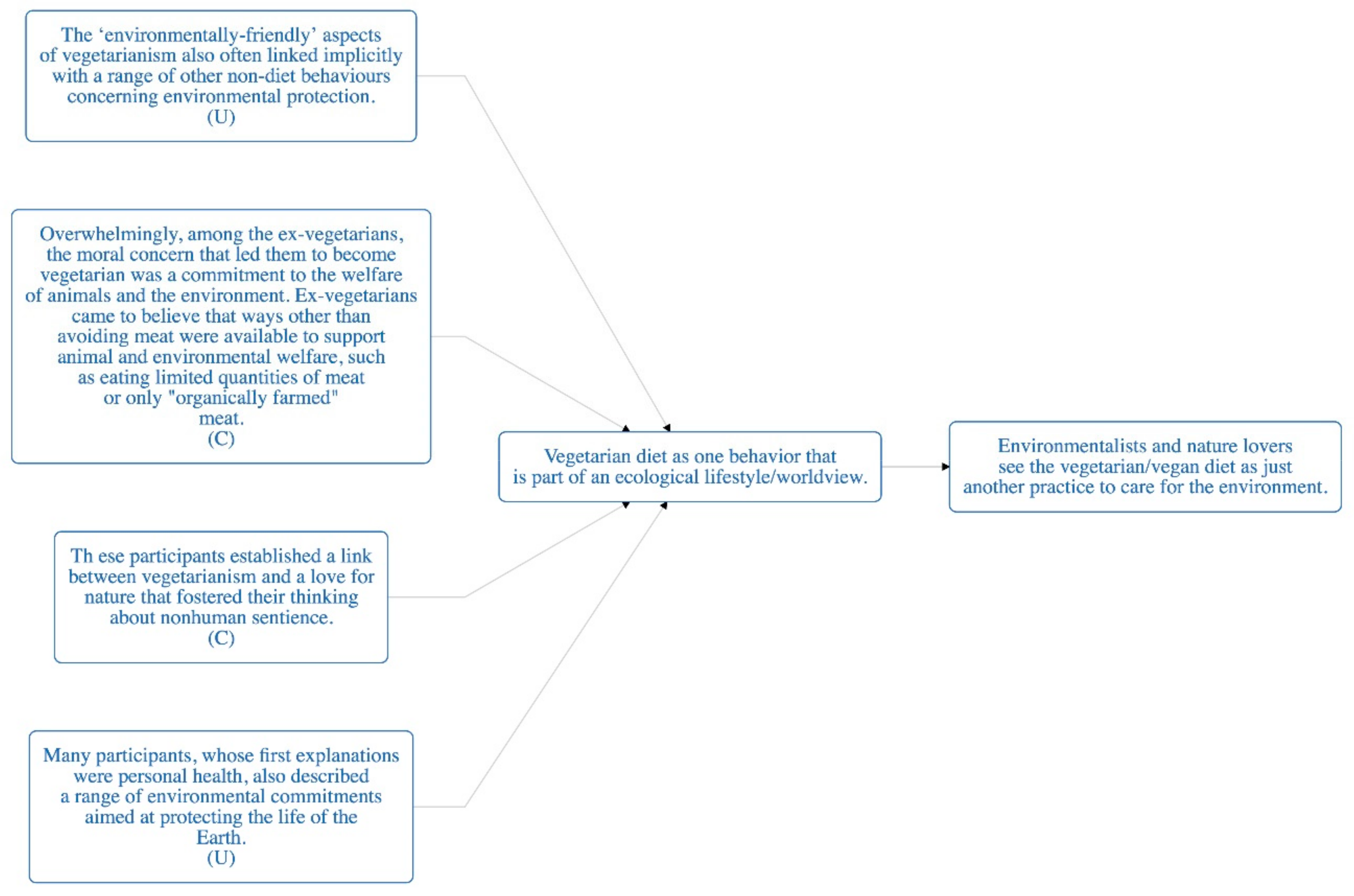Sustainability 11 06295 g0a8