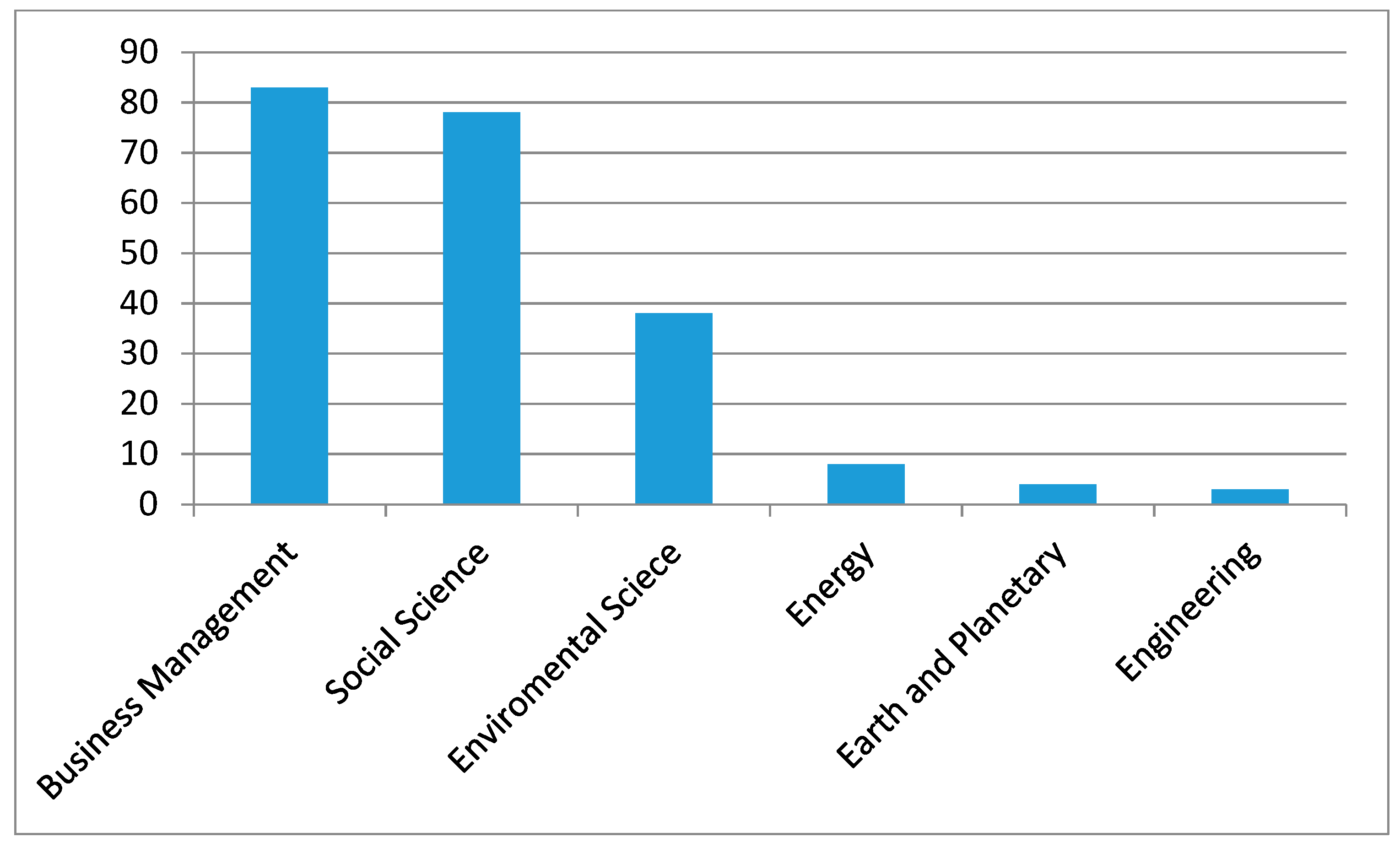 Sustainability 11 06296 g003