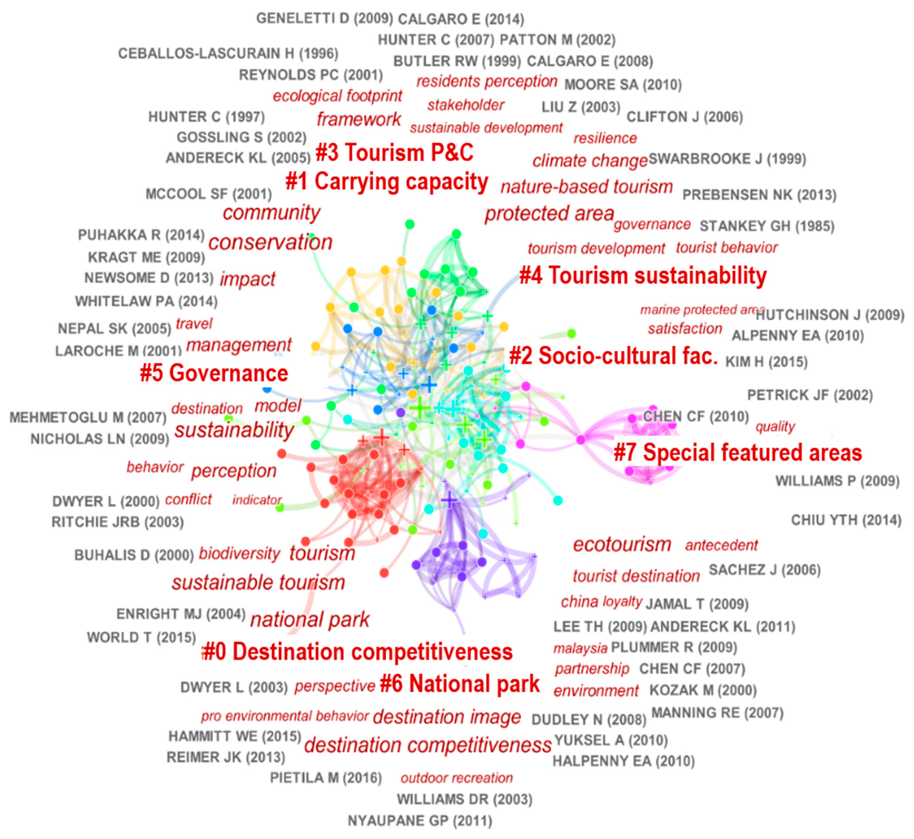 Sustainability 11 06296 g009