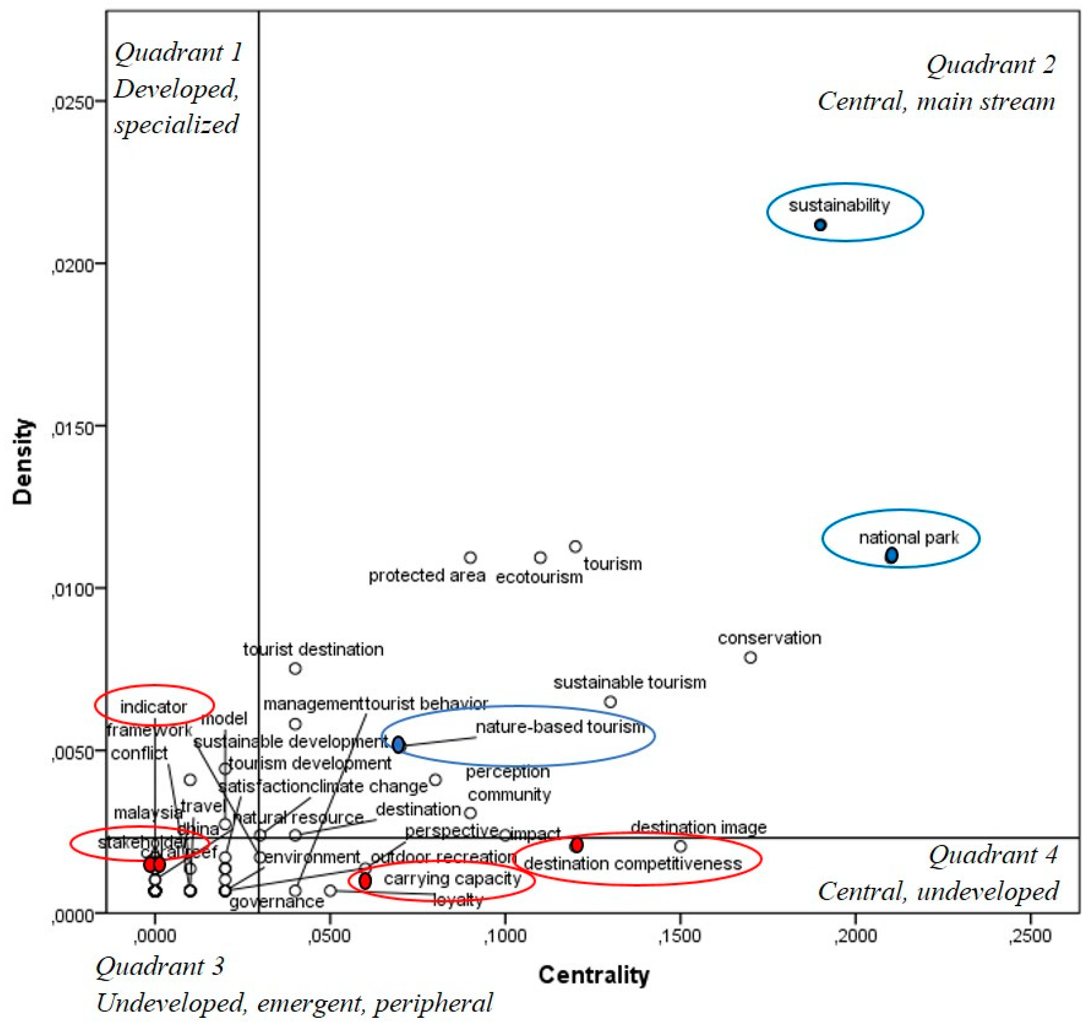 Sustainability 11 06296 g010