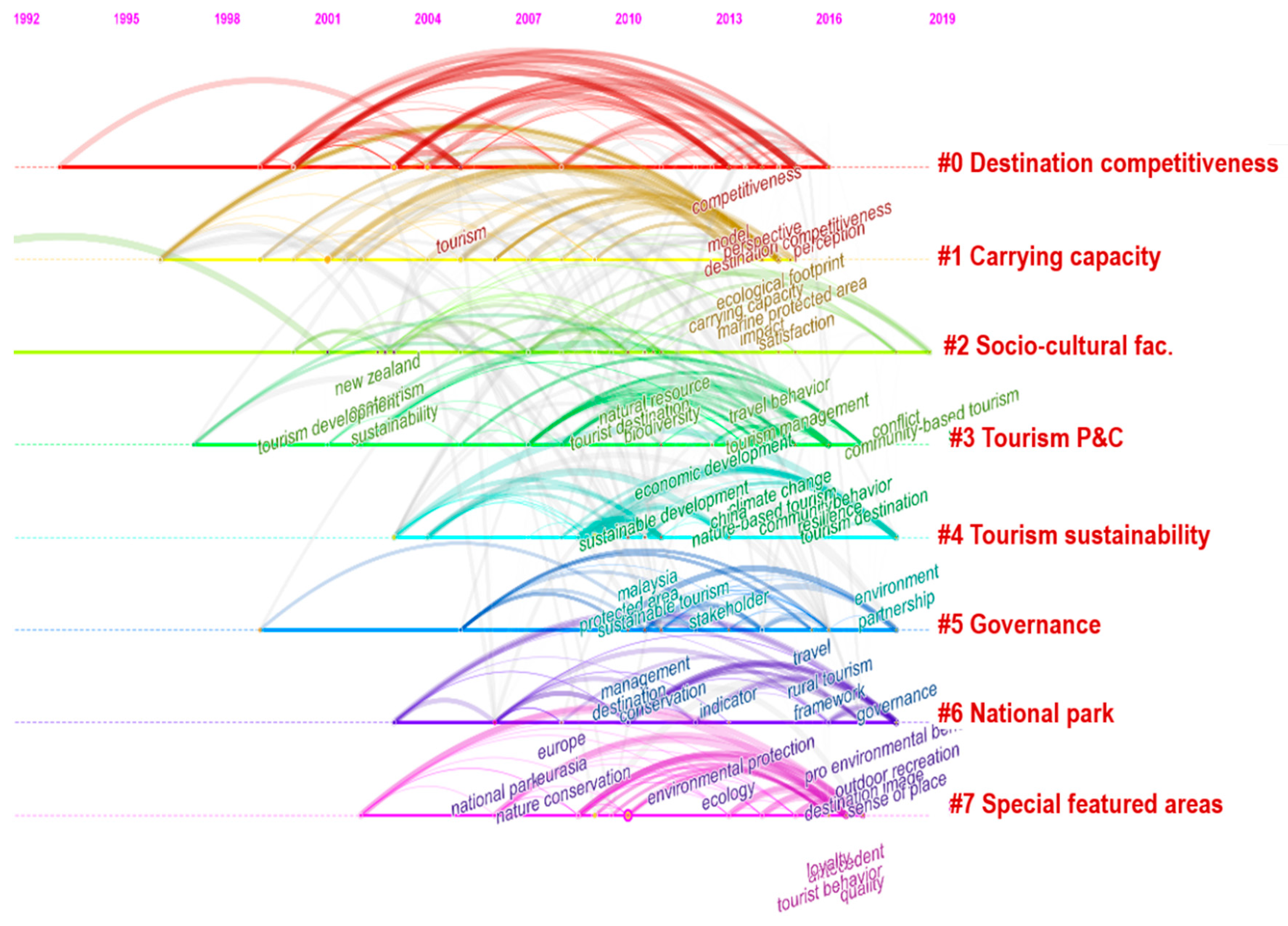 Sustainability 11 06296 g011