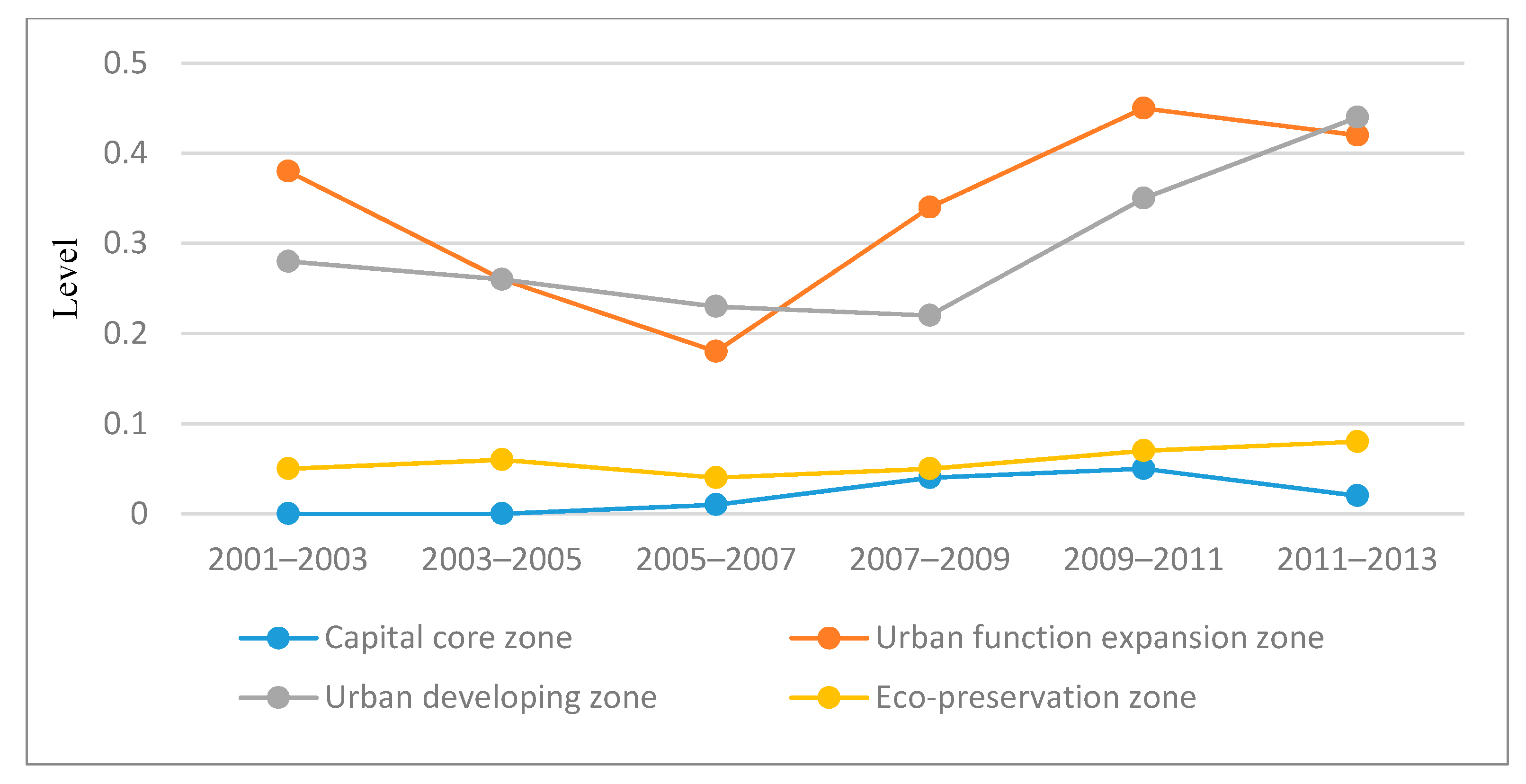 Sustainability 11 06298 g003