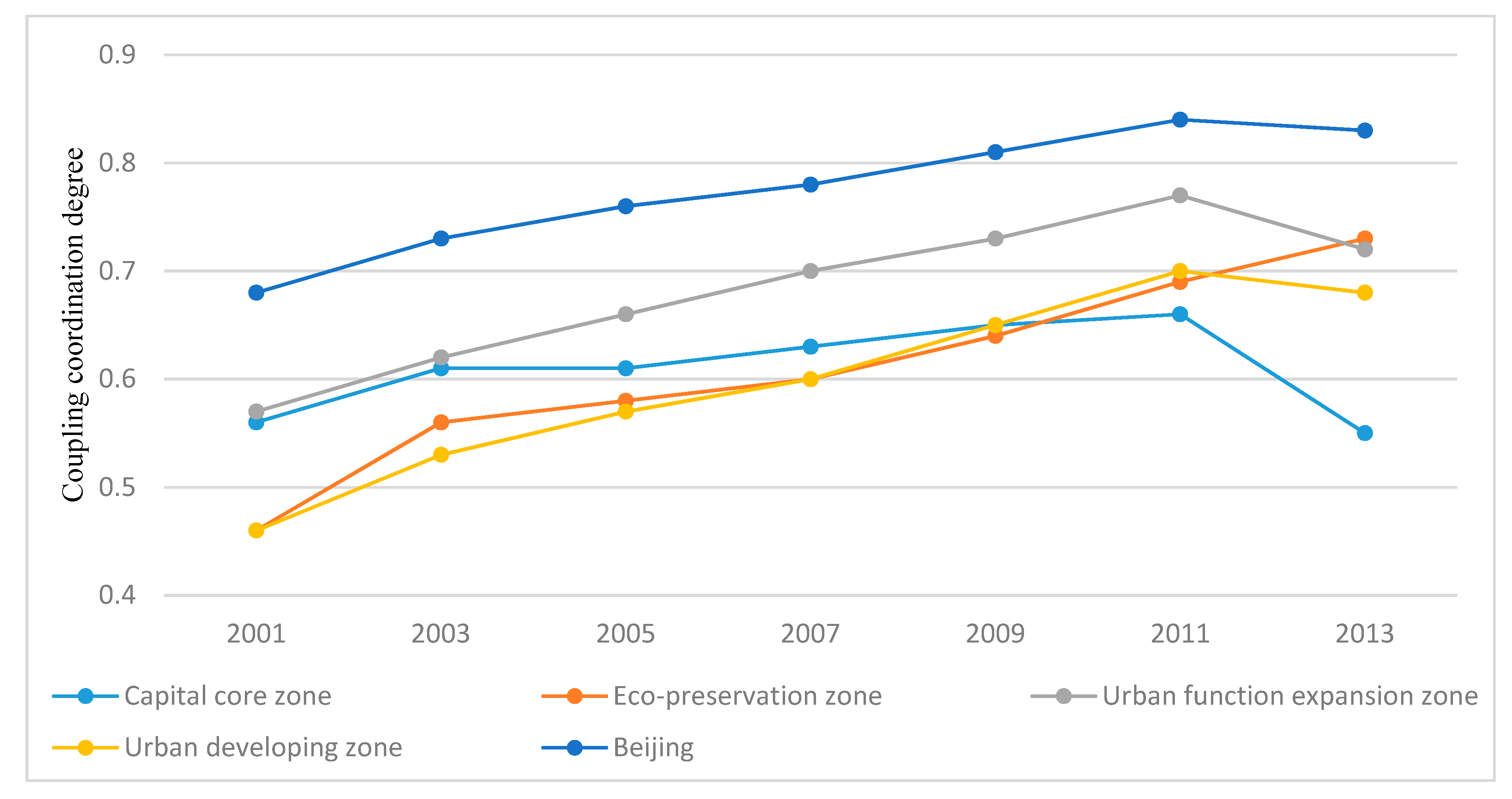 Sustainability 11 06298 g004